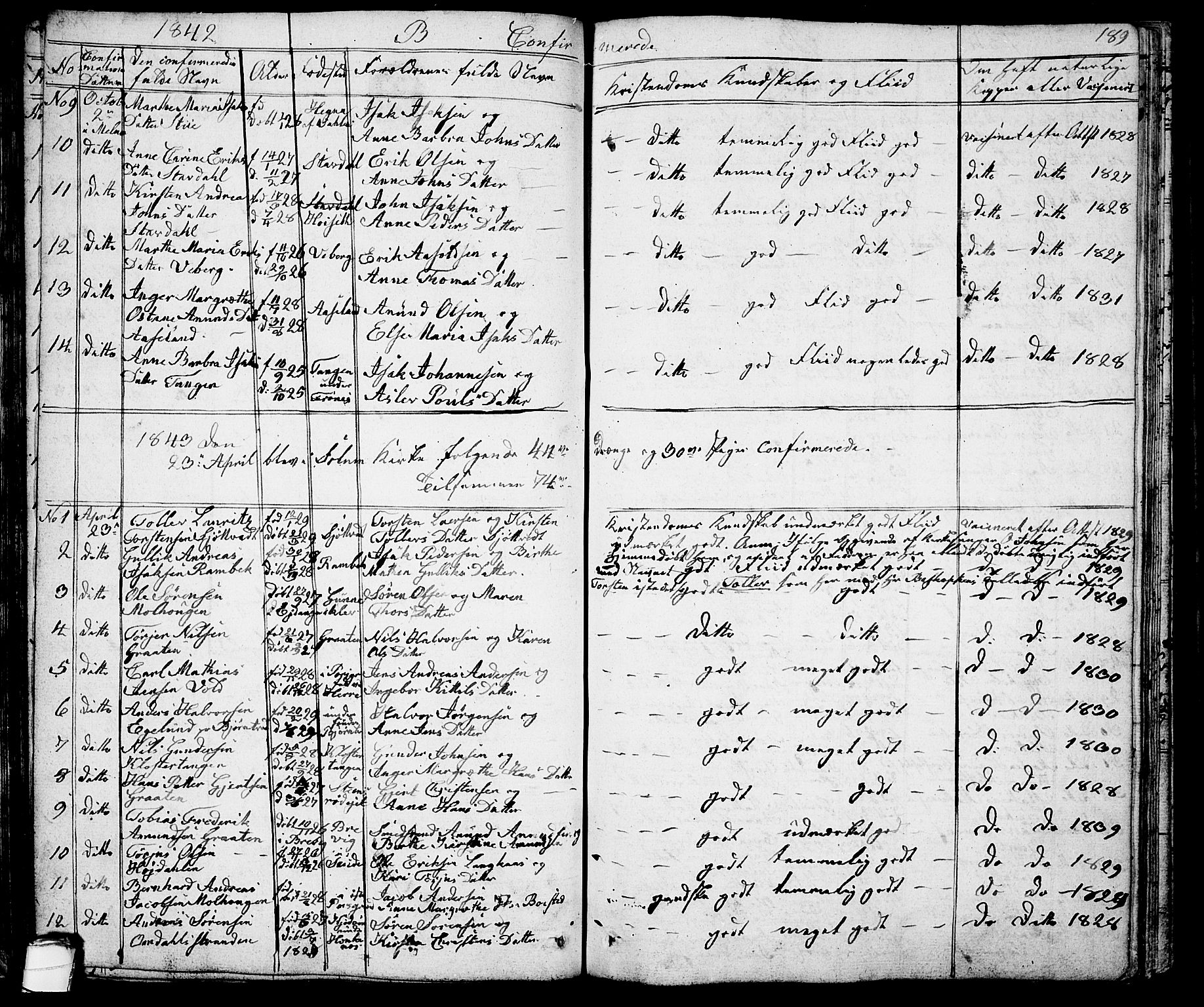 Solum kirkebøker, SAKO/A-306/G/Ga/L0002: Parish register (copy) no. I 2, 1834-1848, p. 189