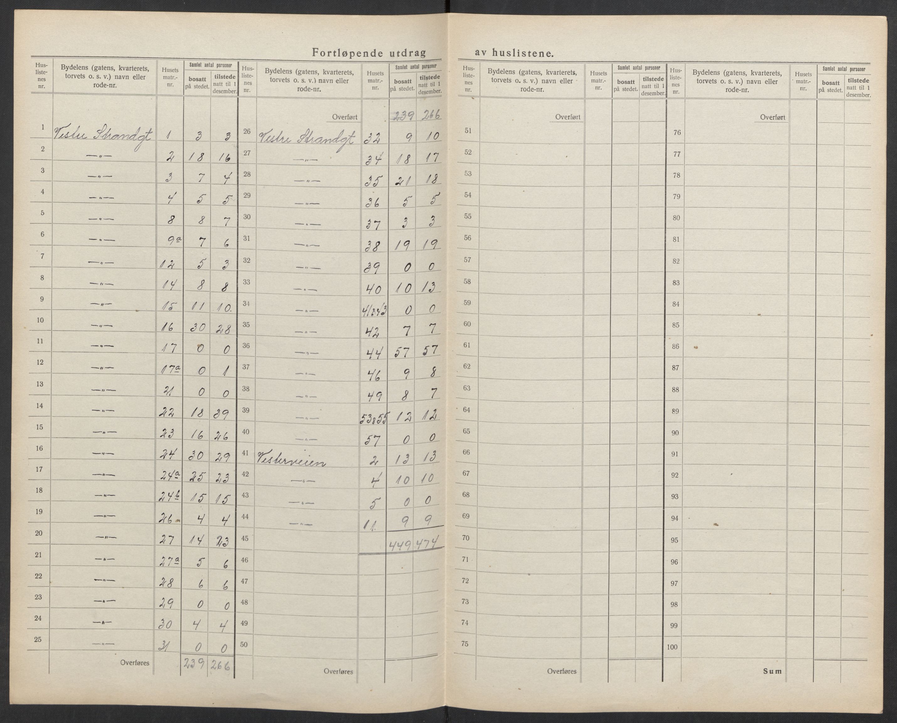 SAK, 1920 census for Kristiansand, 1920, p. 135