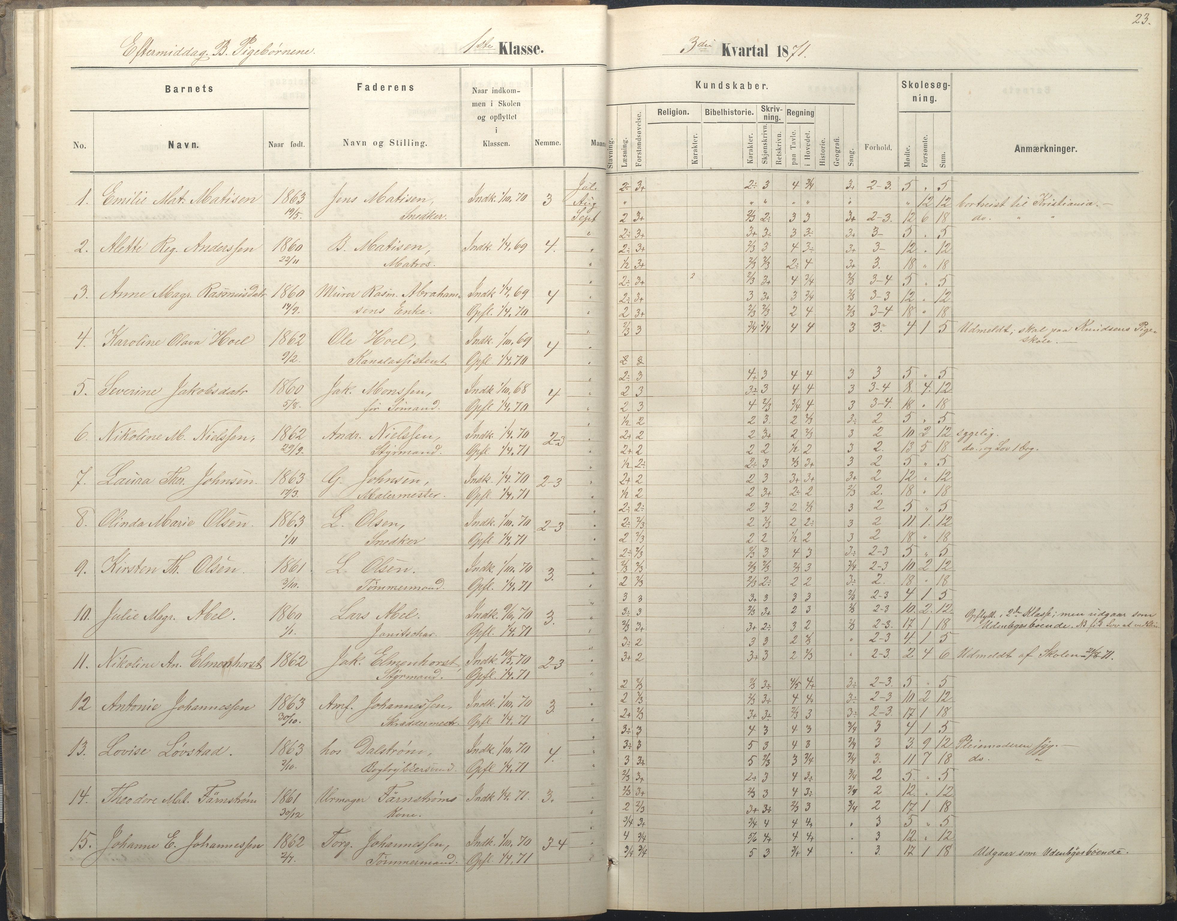 Arendal kommune, Katalog I, AAKS/KA0906-PK-I/07/L0036: Protokoll for 1. og 2. klasse, 1870-1882, p. 23