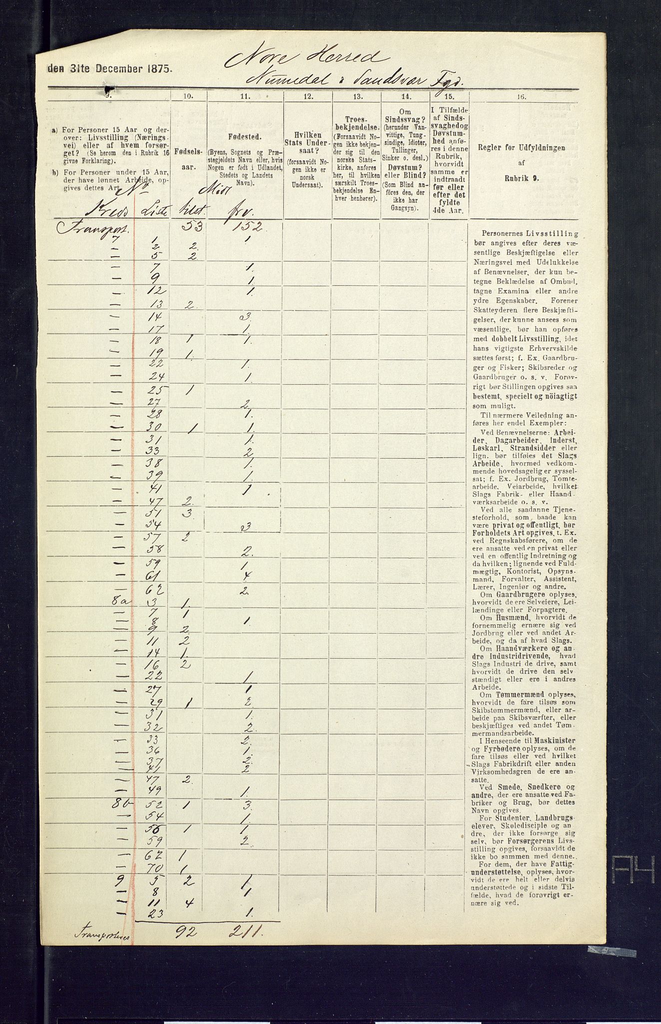 SAKO, 1875 census for 0633P Nore, 1875, p. 56