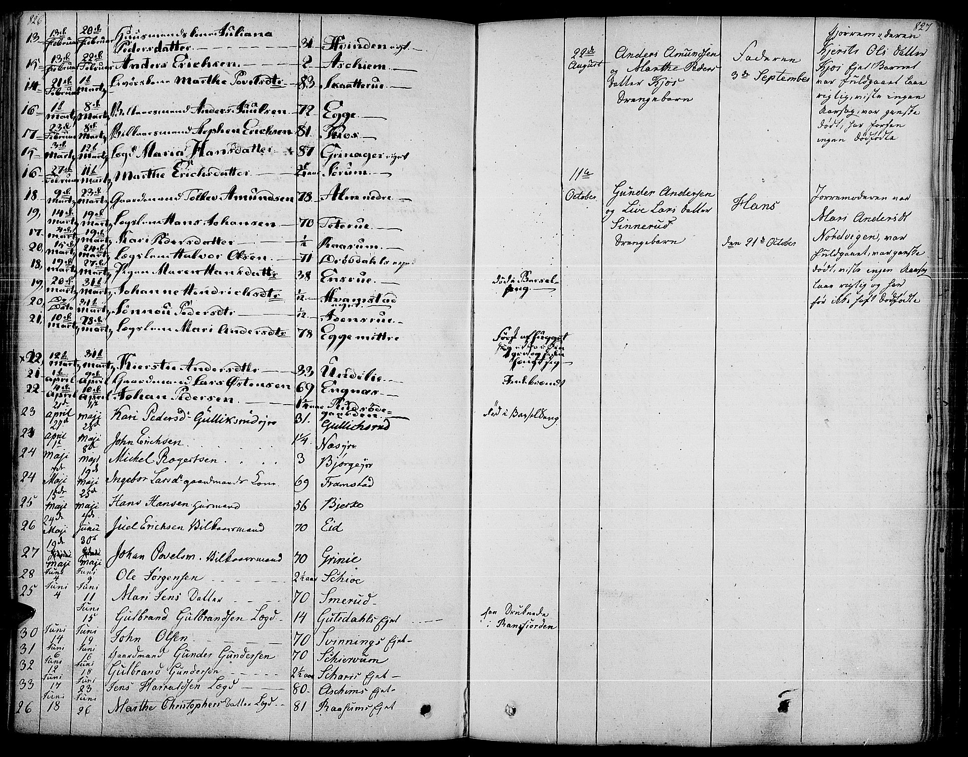 Gran prestekontor, SAH/PREST-112/H/Ha/Haa/L0010: Parish register (official) no. 10, 1824-1842, p. 826-827