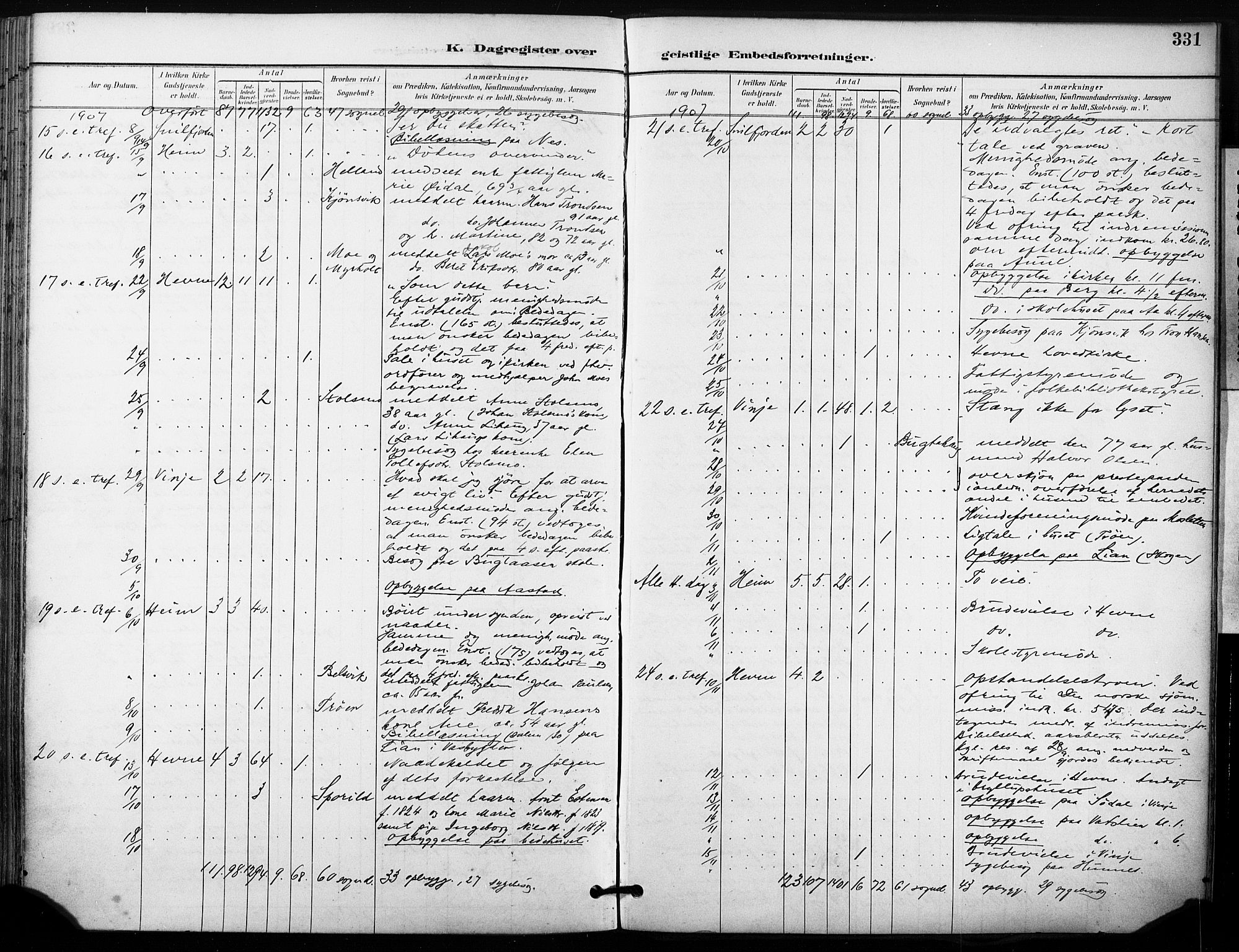 Ministerialprotokoller, klokkerbøker og fødselsregistre - Sør-Trøndelag, SAT/A-1456/630/L0497: Parish register (official) no. 630A10, 1896-1910, p. 331