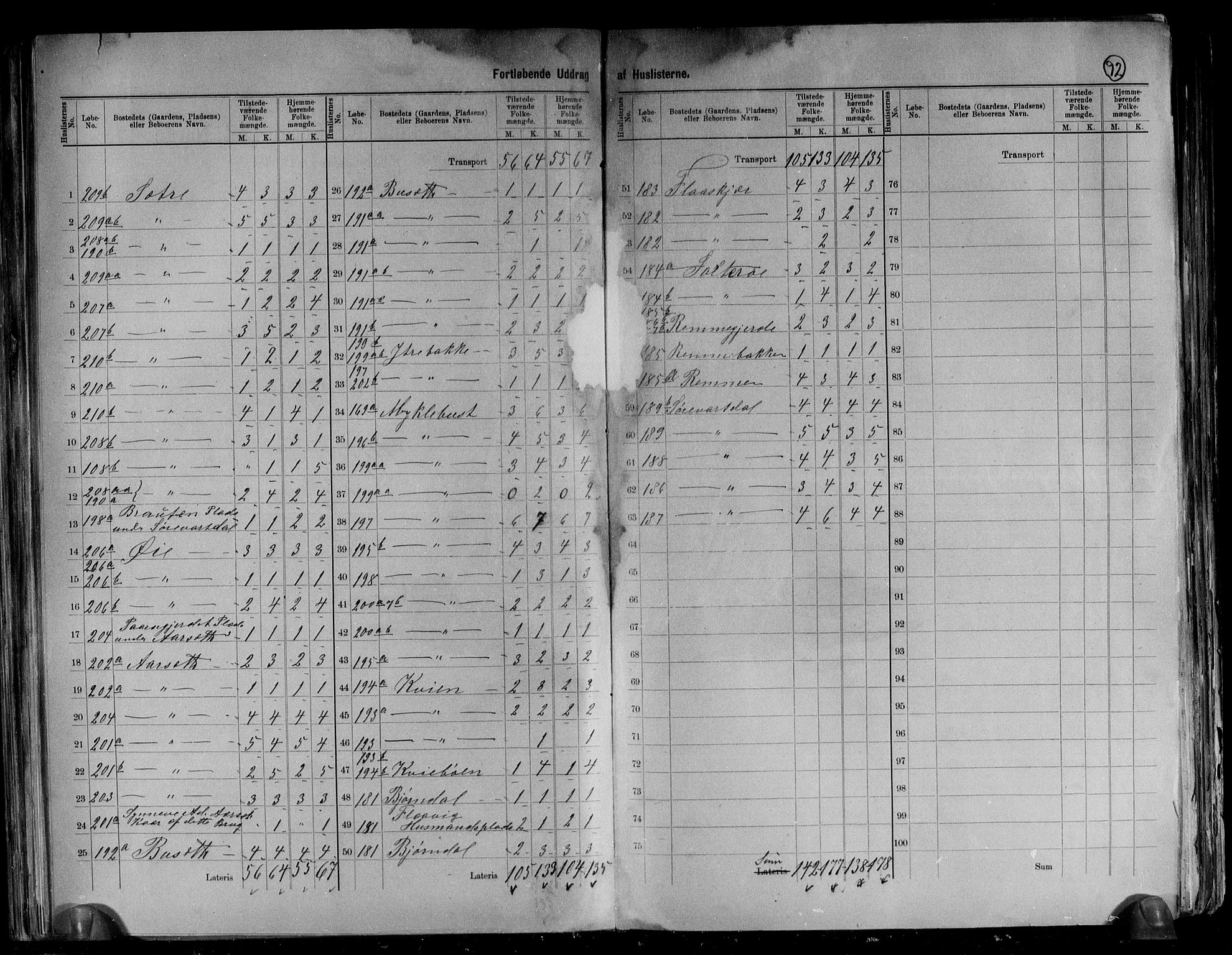 RA, 1891 census for 1516 Ulstein, 1891, p. 17