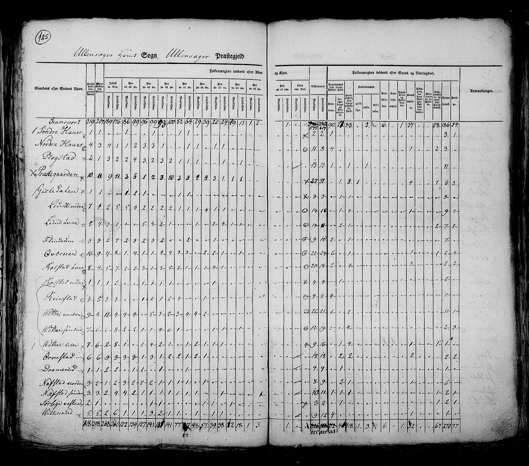 RA, Census 1825, vol. 4: Akershus amt, 1825, p. 185