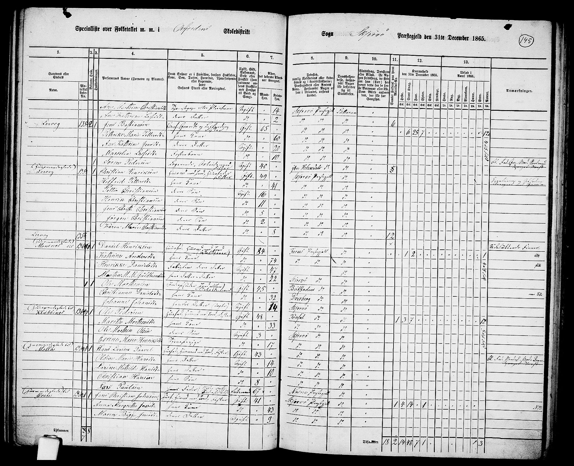 RA, 1865 census for Skjervøy, 1865, p. 27