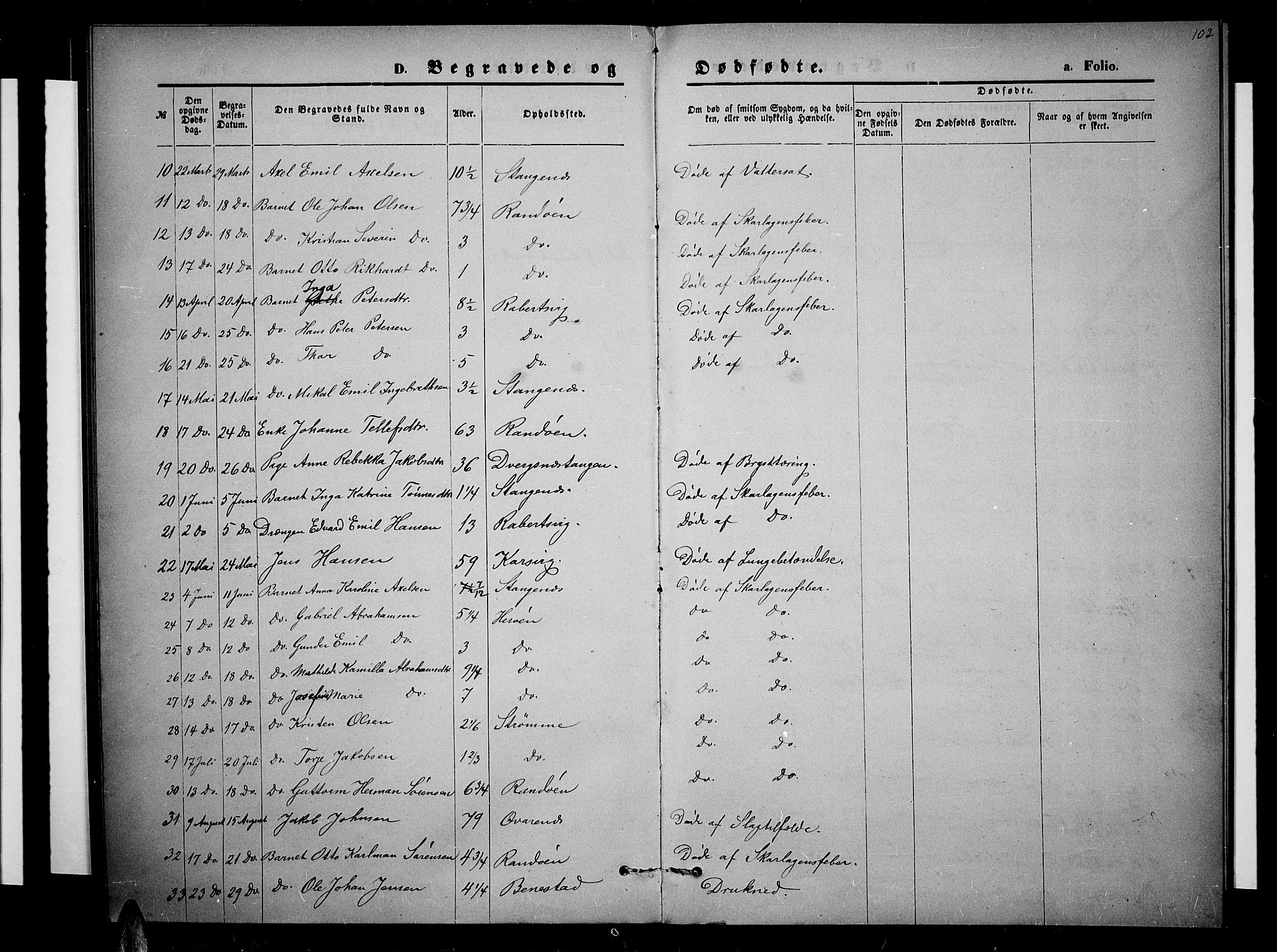 Oddernes sokneprestkontor, AV/SAK-1111-0033/F/Fb/Fbb/L0001: Parish register (copy) no. B 1, 1871-1888, p. 102