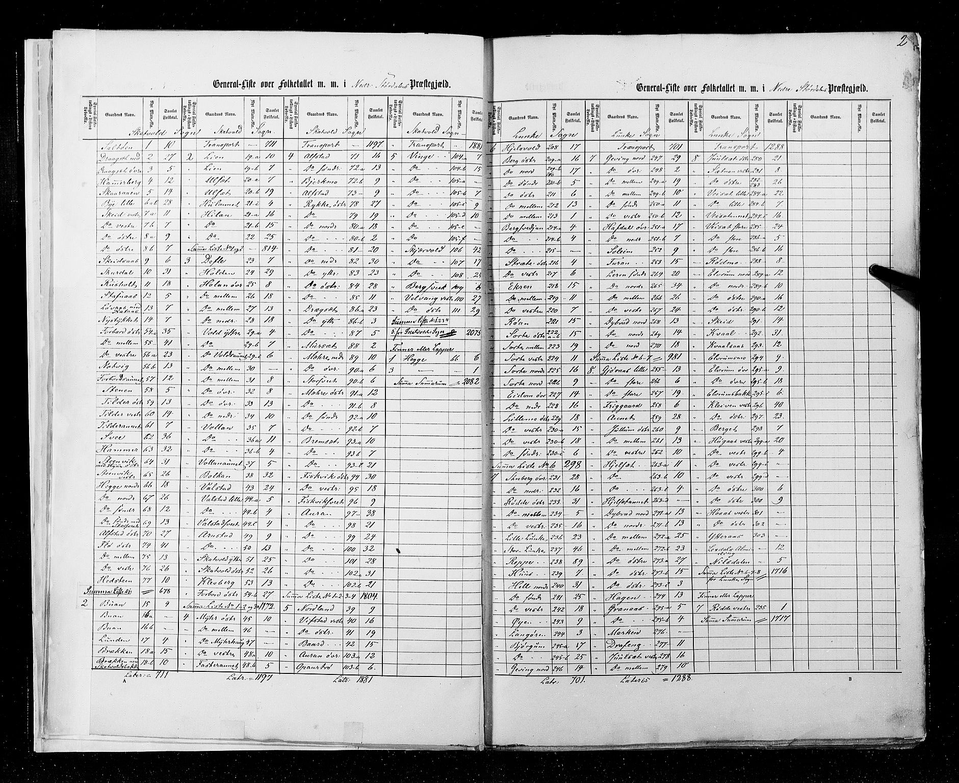 RA, Census 1855, vol. 6A: Nordre Trondhjem amt og Nordland amt, 1855, p. 2