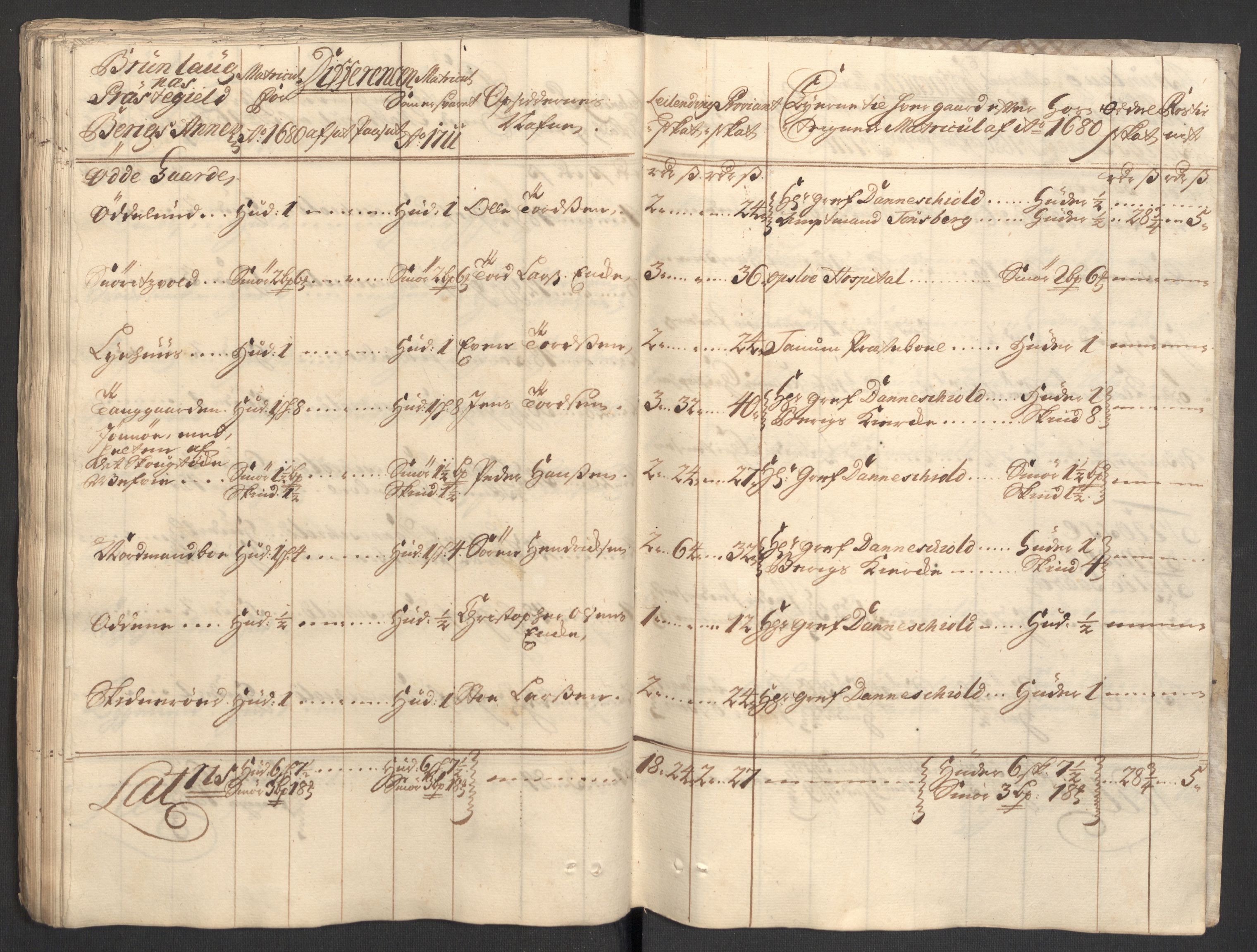 Rentekammeret inntil 1814, Reviderte regnskaper, Fogderegnskap, RA/EA-4092/R33/L1983: Fogderegnskap Larvik grevskap, 1711, p. 140