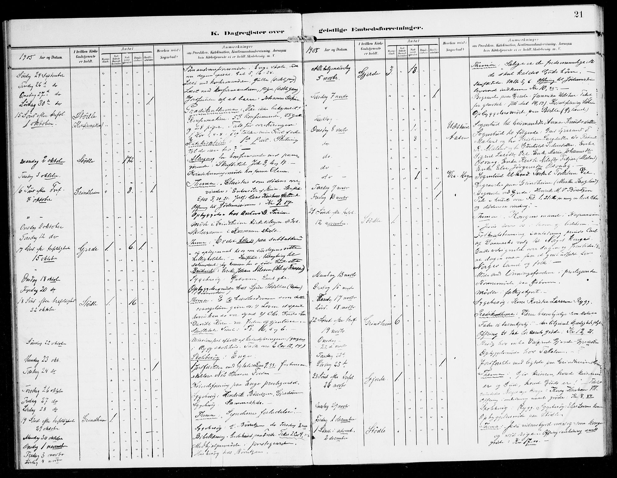 Etne sokneprestembete, AV/SAB-A-75001/H/Haa: Parish register (official) no. E 2, 1905-1922, p. 21