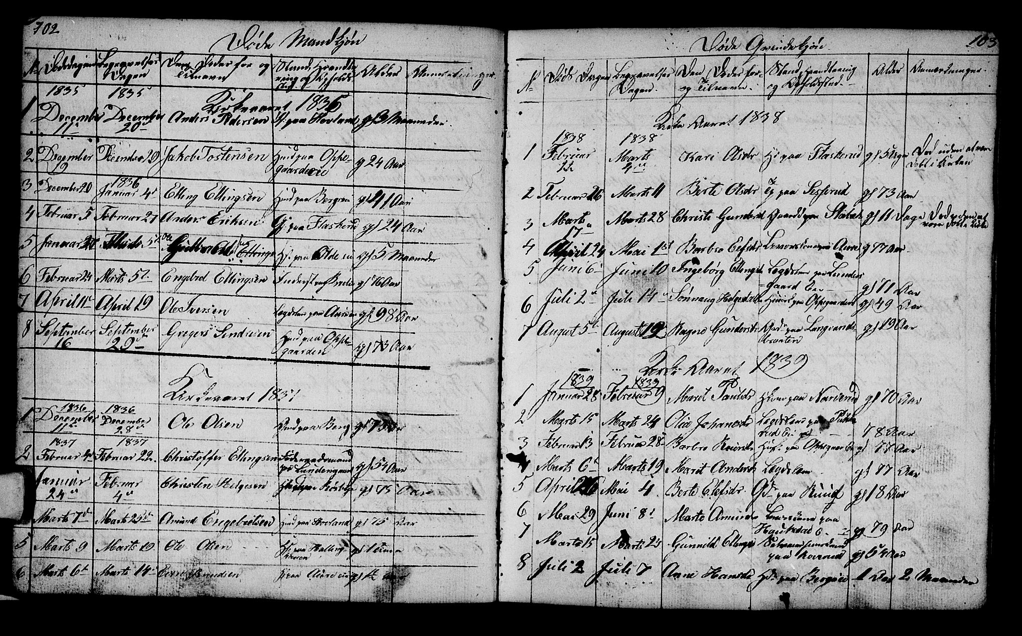 Lunder kirkebøker, AV/SAKO-A-629/G/Ga/L0001: Parish register (copy) no. I 1, 1832-1849, p. 102-103