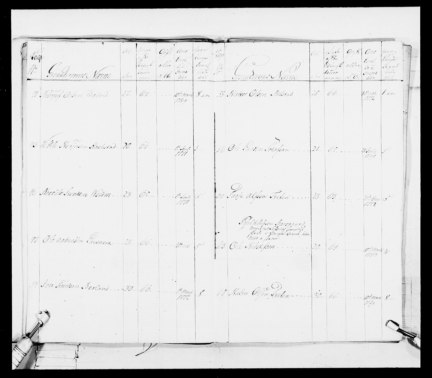 Generalitets- og kommissariatskollegiet, Det kongelige norske kommissariatskollegium, AV/RA-EA-5420/E/Eh/L0101: 1. Vesterlenske nasjonale infanteriregiment, 1766-1777, p. 347