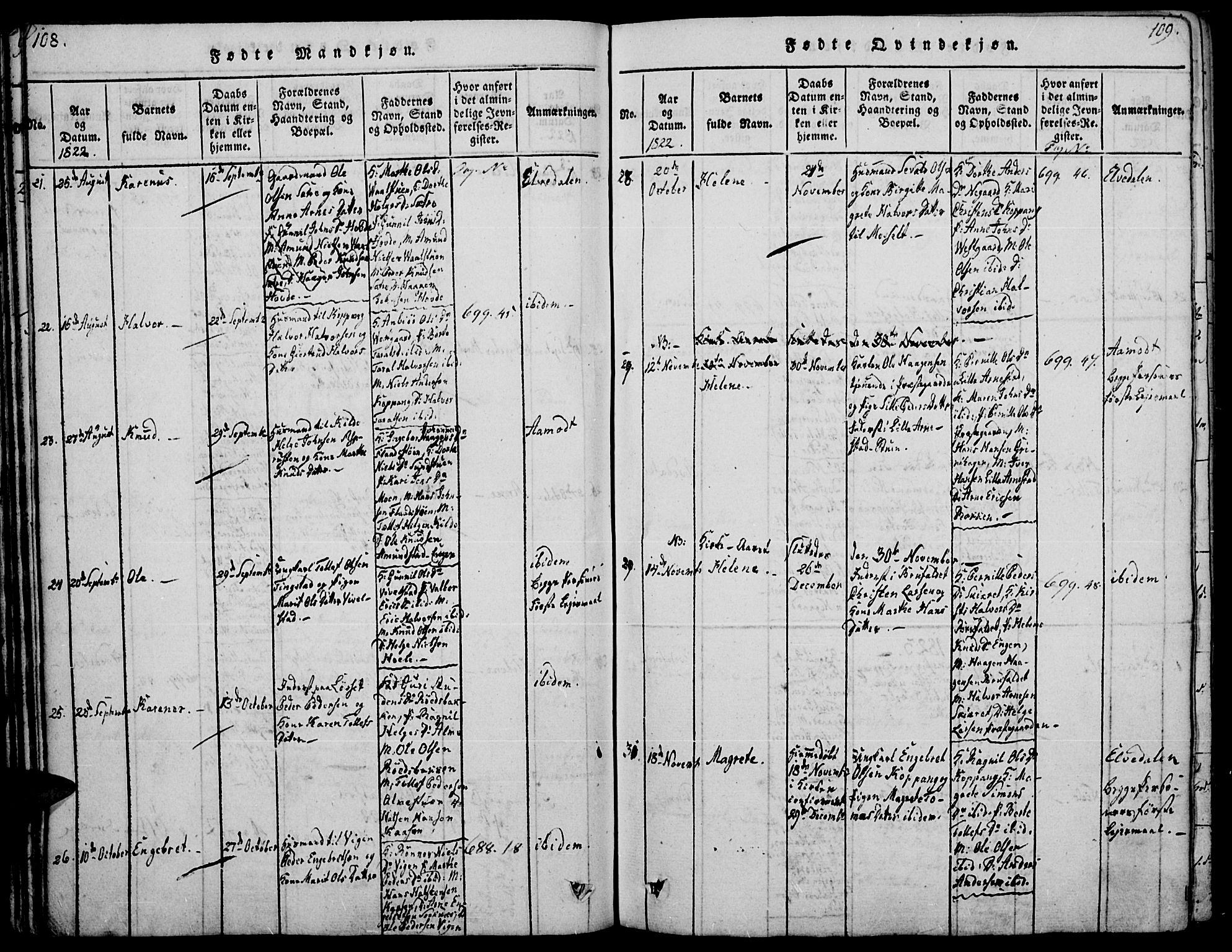 Åmot prestekontor, Hedmark, SAH/PREST-056/H/Ha/Haa/L0005: Parish register (official) no. 5, 1815-1841, p. 108-109