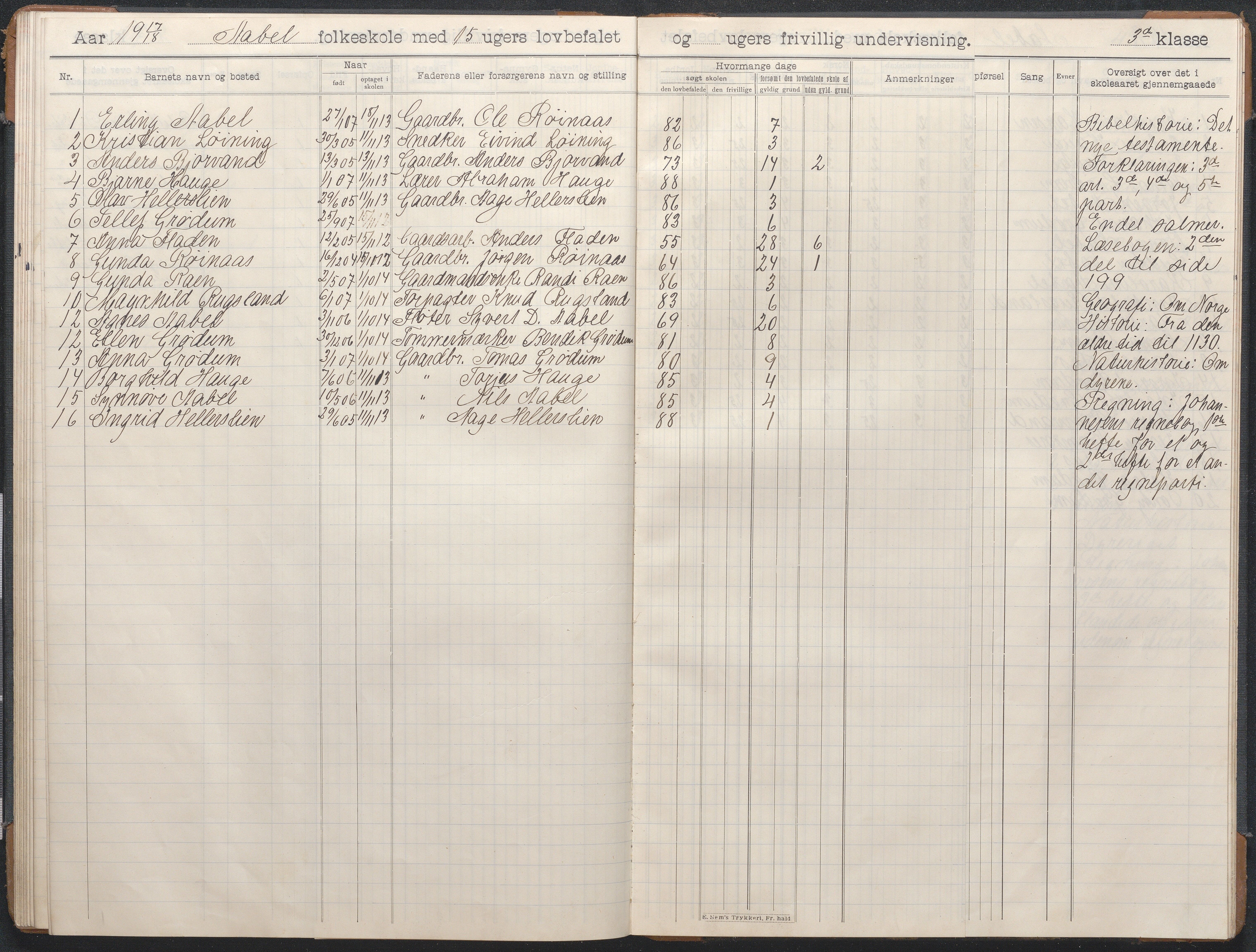 Birkenes kommune, Åbål, Svaland og Røynås skolekretser, AAKS/KA0928-550h_91/F02/L0003: Skoleprotokoll Åbål, 1907-1921