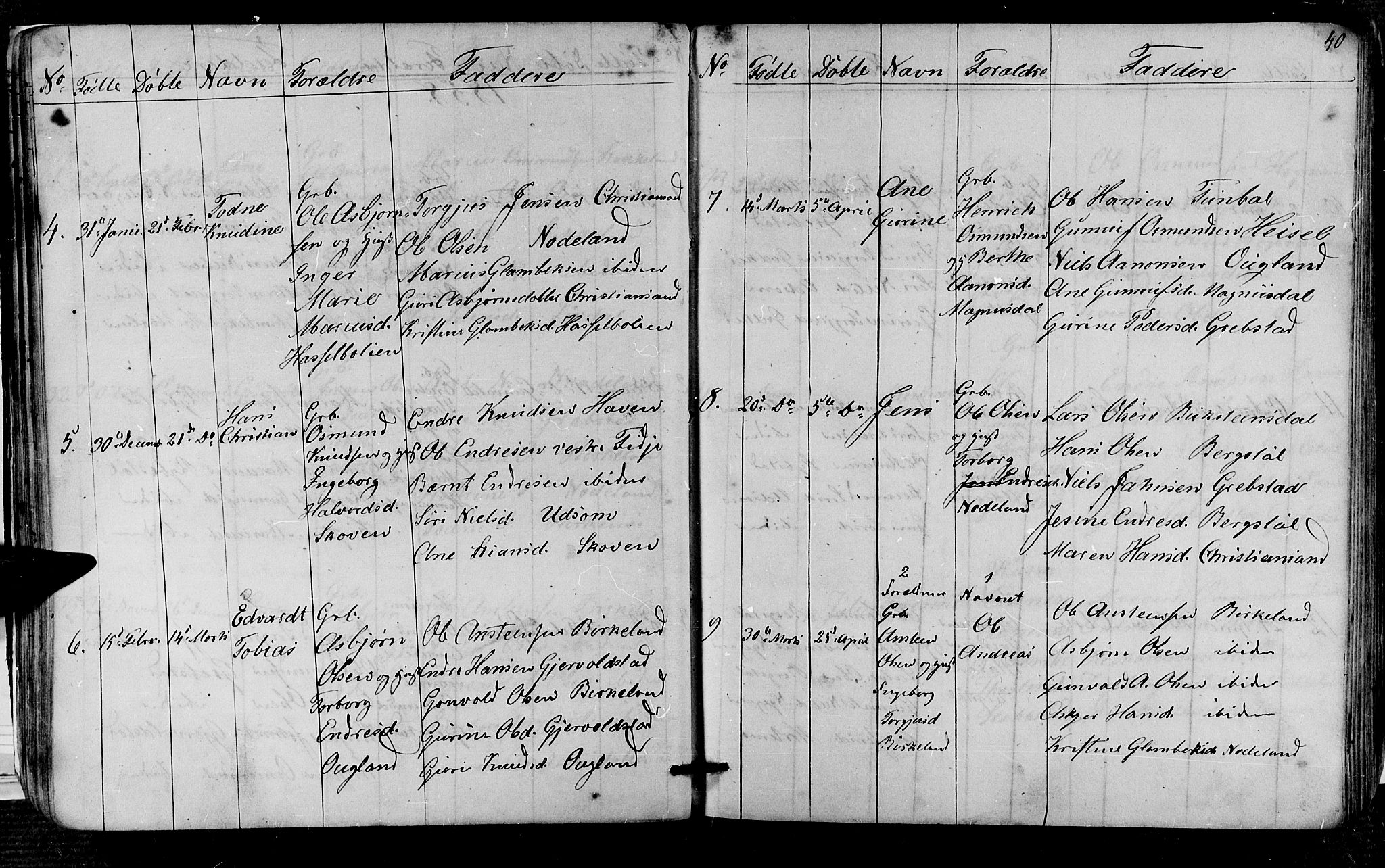 Søgne sokneprestkontor, AV/SAK-1111-0037/F/Fb/Fba/L0002: Parish register (copy) no. B 2, 1848-1873, p. 40