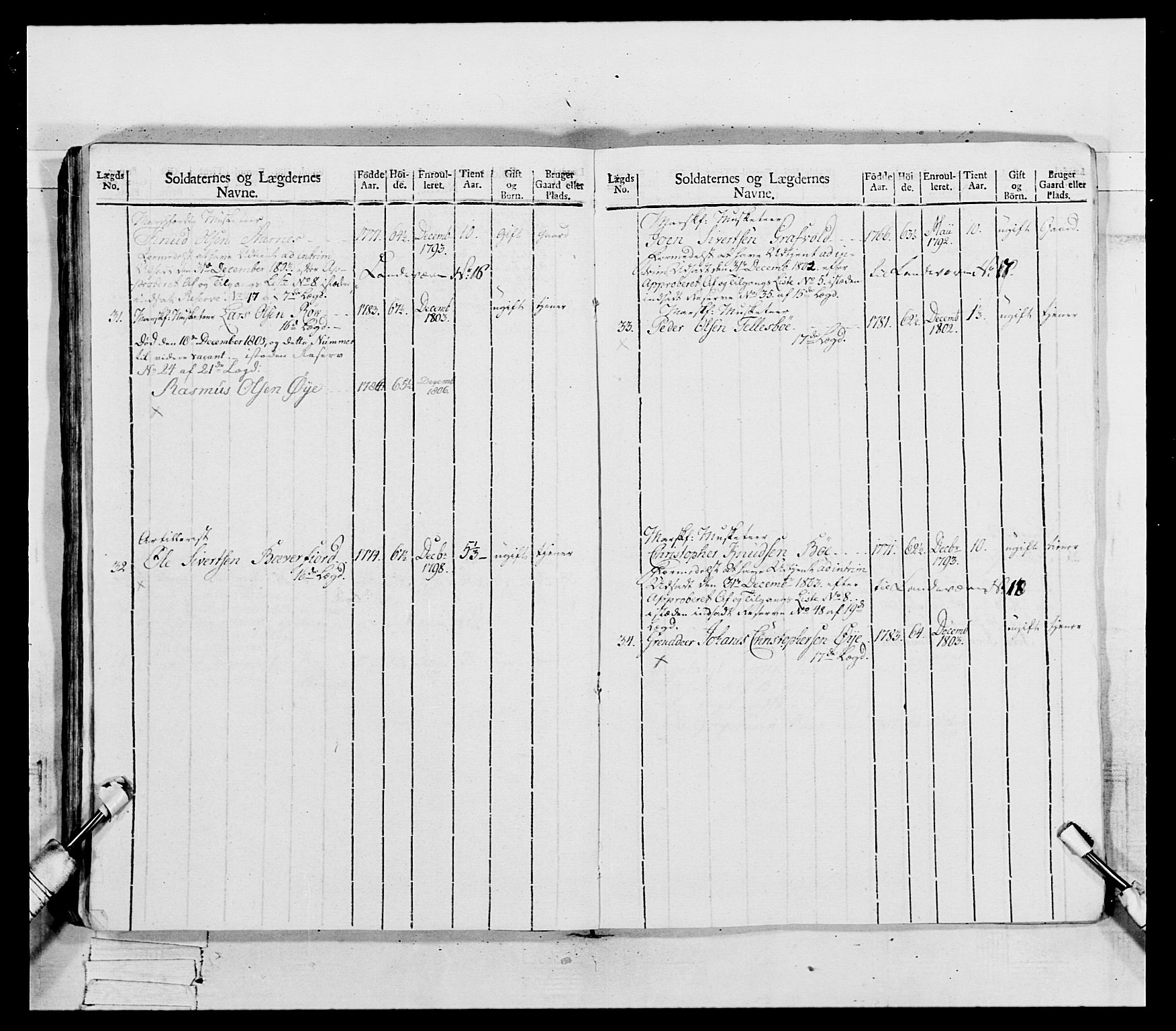 Generalitets- og kommissariatskollegiet, Det kongelige norske kommissariatskollegium, AV/RA-EA-5420/E/Eh/L0081: 2. Trondheimske nasjonale infanteriregiment, 1801-1804, p. 124