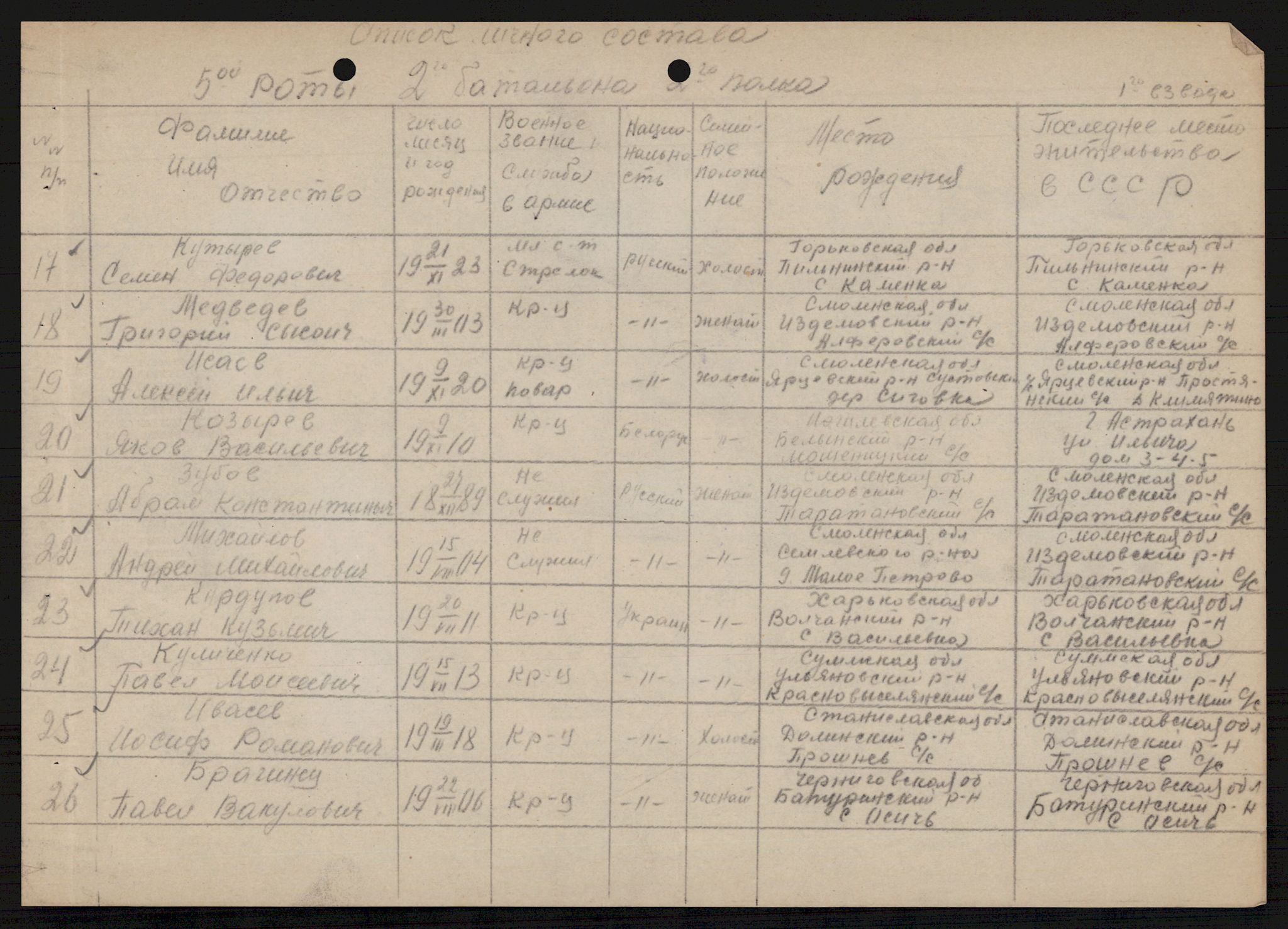 Flyktnings- og fangedirektoratet, Repatrieringskontoret, AV/RA-S-1681/D/Db/L0021: Displaced Persons (DPs) og sivile tyskere, 1945-1948, p. 407