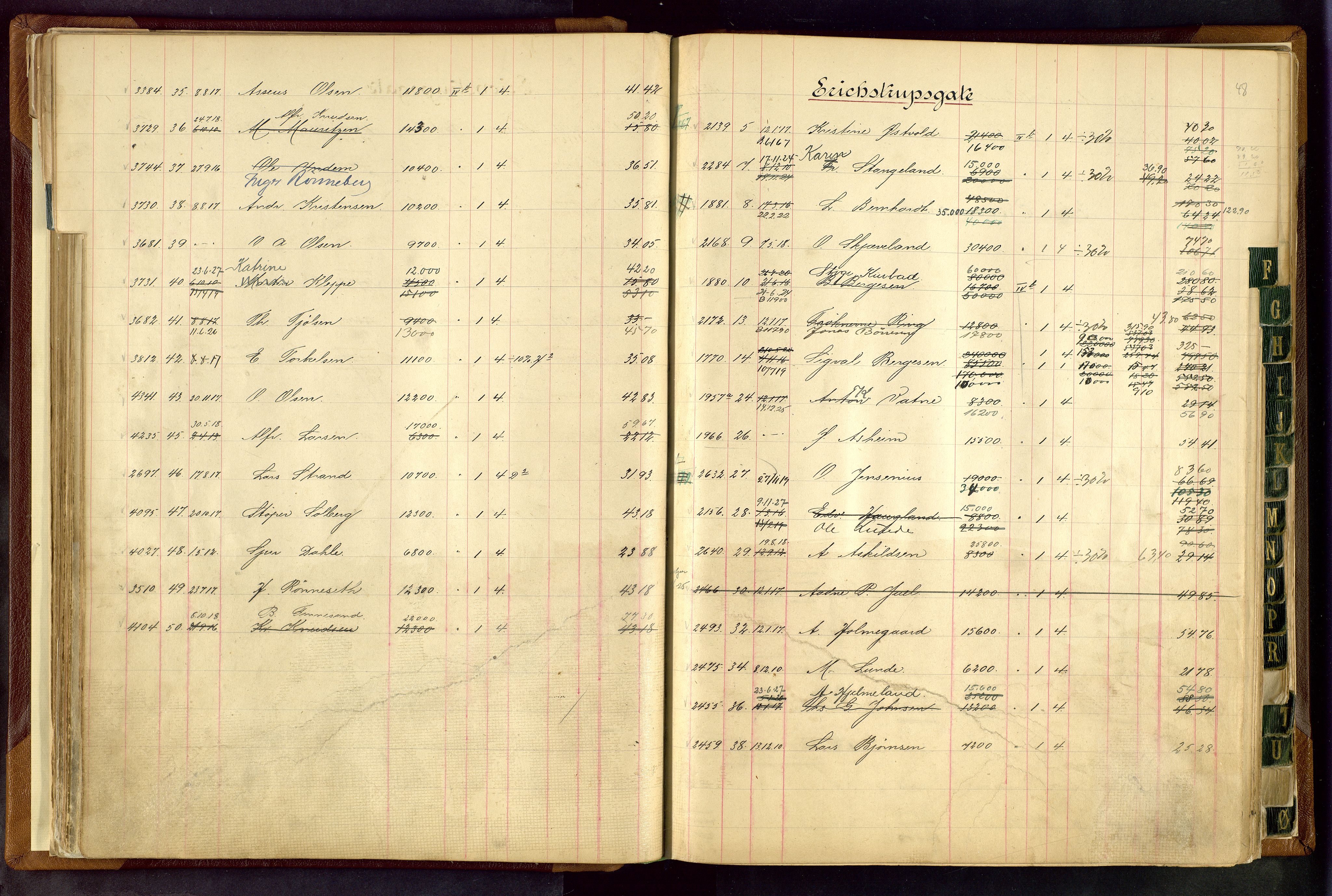 Norges Brannkasse Stavanger, AV/SAST-A-102143/F/Fc/L0003: Brannkontingentprotokoll, 1910-1924, p. 47b-48a