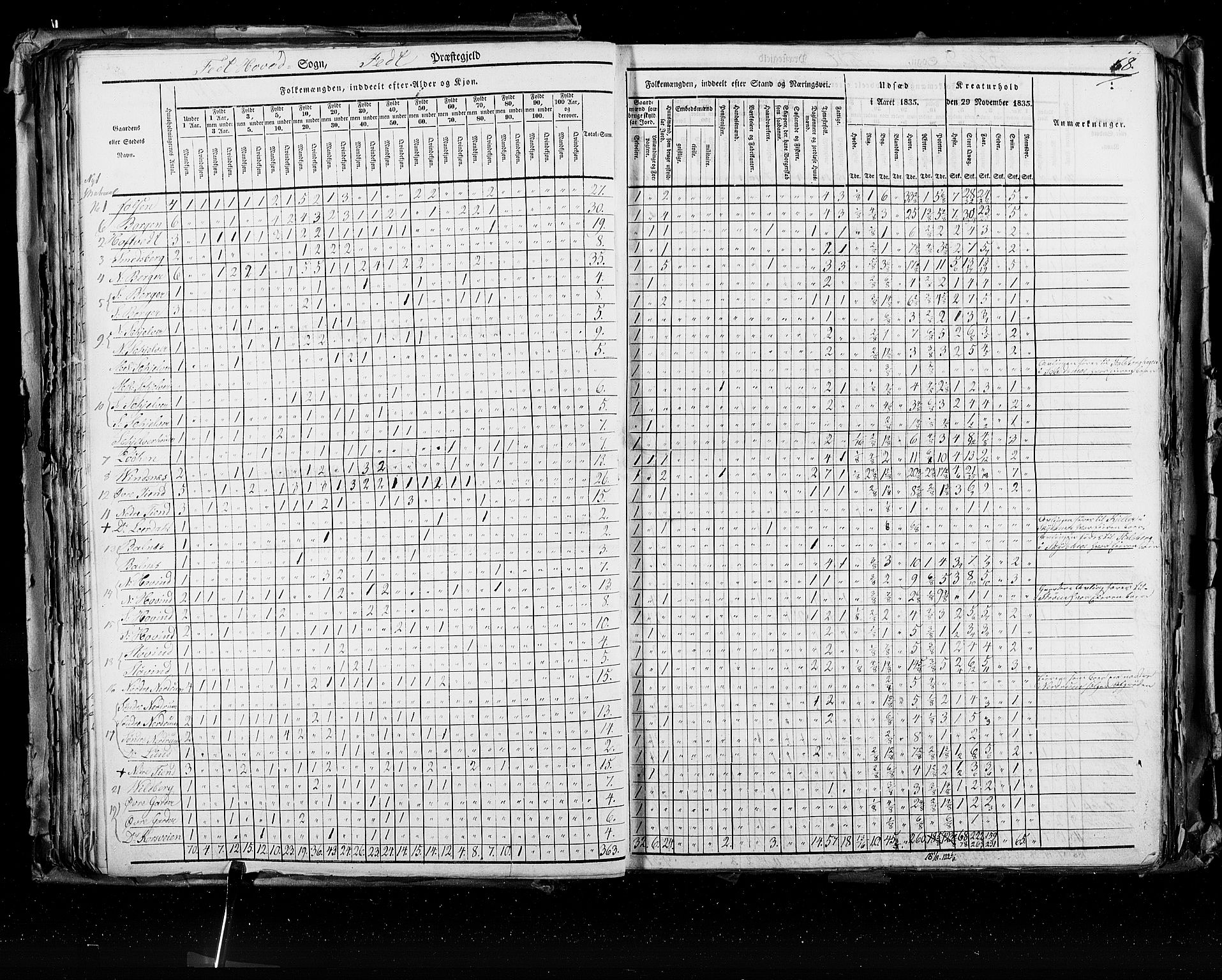 RA, Census 1835, vol. 2: Akershus amt og Smålenenes amt, 1835, p. 68