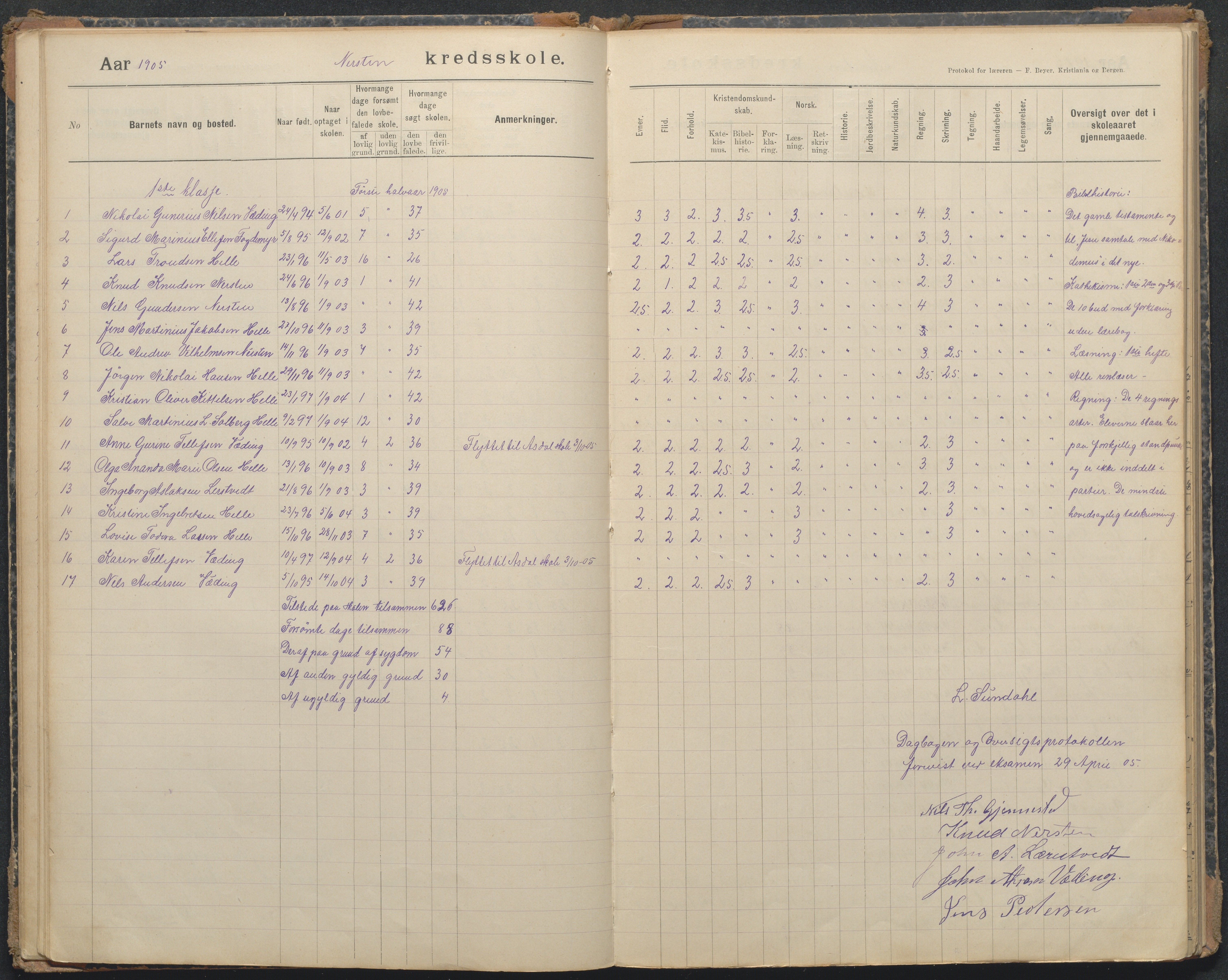 Øyestad kommune frem til 1979, AAKS/KA0920-PK/06/06L/L0003: Protokoll, 1899-1920