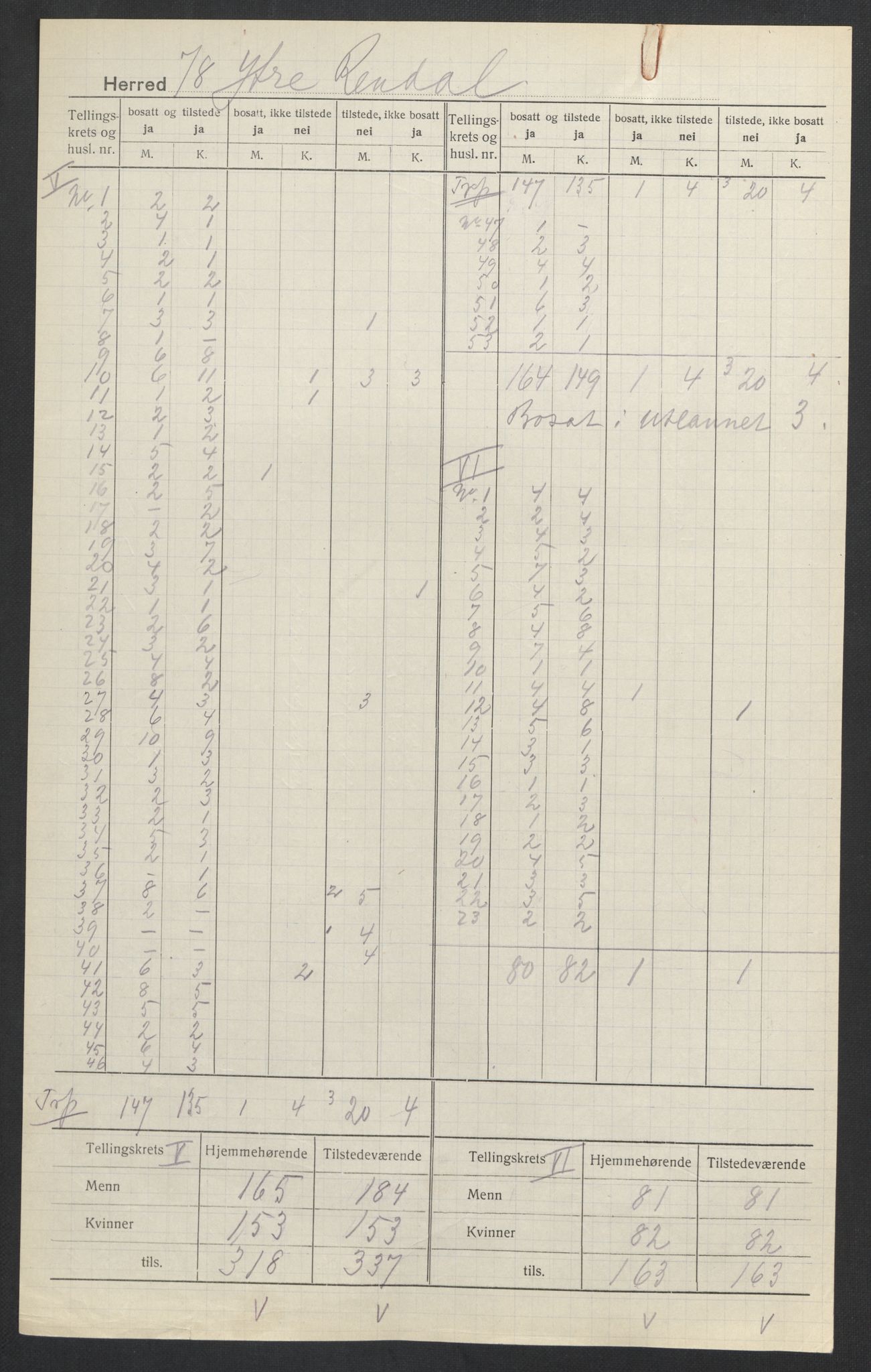 SAH, 1920 census for Ytre Rendal, 1920, p. 6