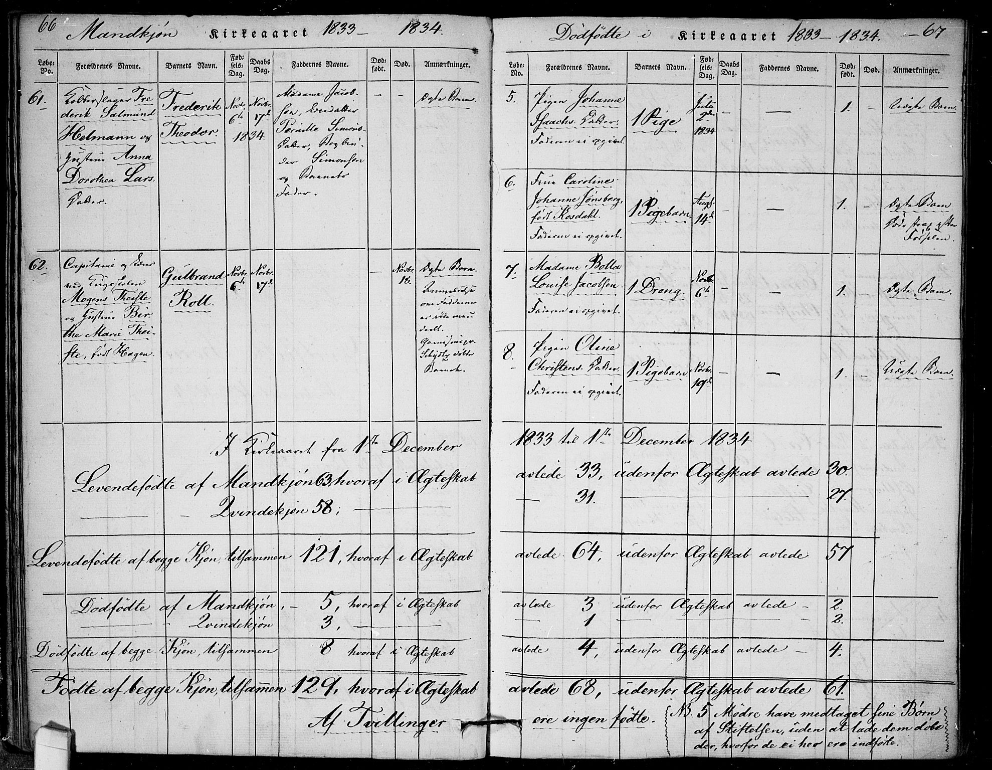 Rikshospitalet prestekontor Kirkebøker, AV/SAO-A-10309b/F/L0002: Parish register (official) no. 2, 1832-1840, p. 66-67