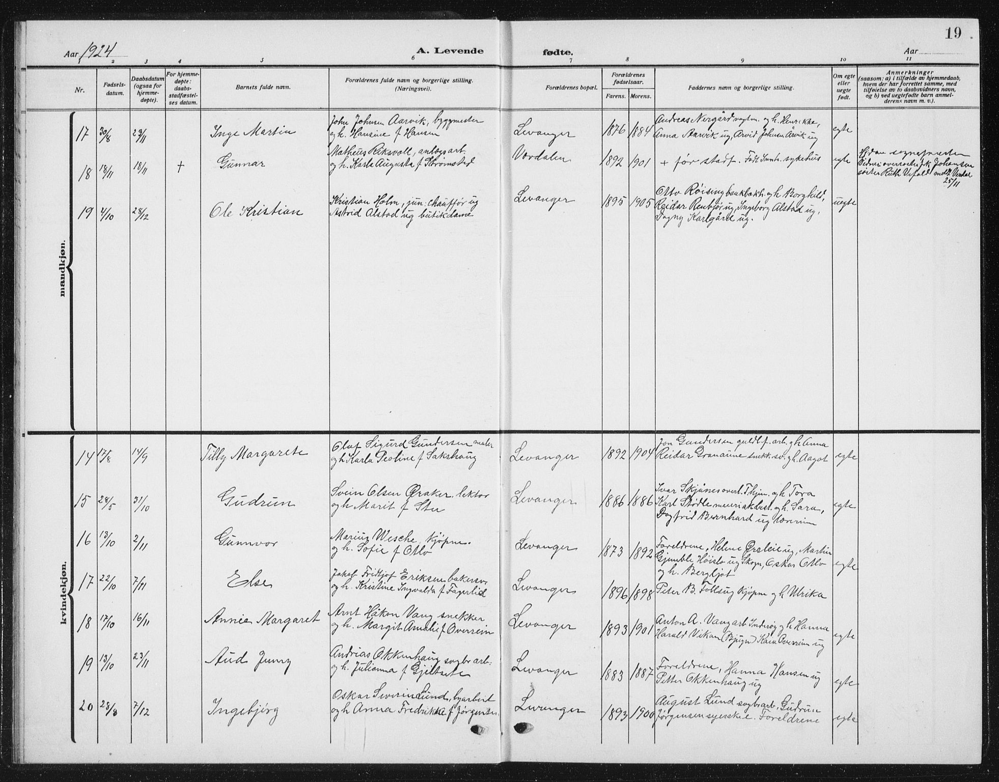 Ministerialprotokoller, klokkerbøker og fødselsregistre - Nord-Trøndelag, SAT/A-1458/720/L0193: Parish register (copy) no. 720C02, 1918-1941, p. 19
