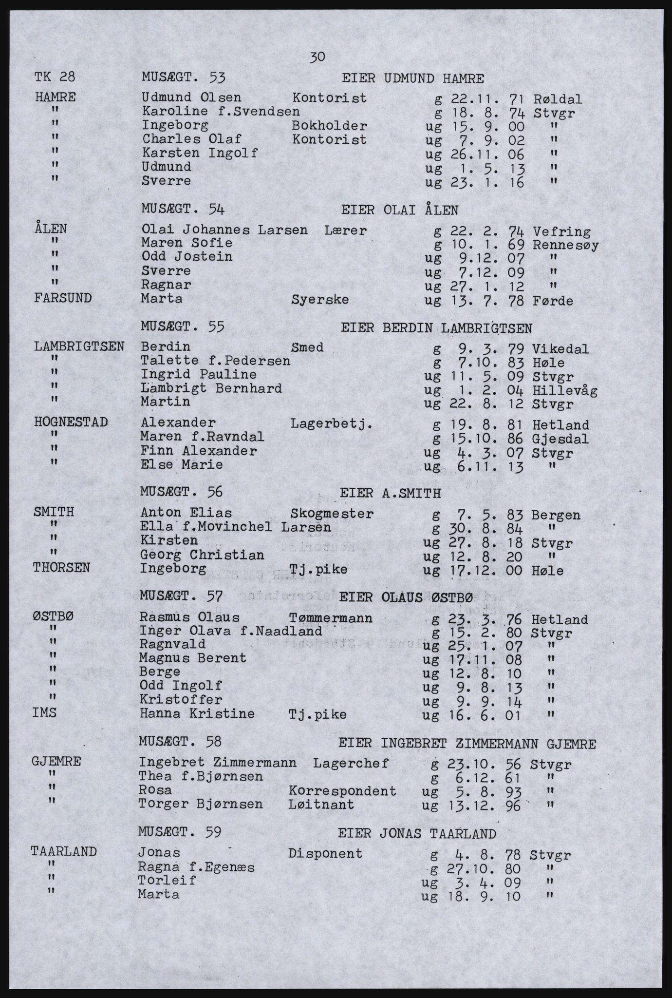 SAST, Copy of 1920 census for Stavanger, 1920, p. 36