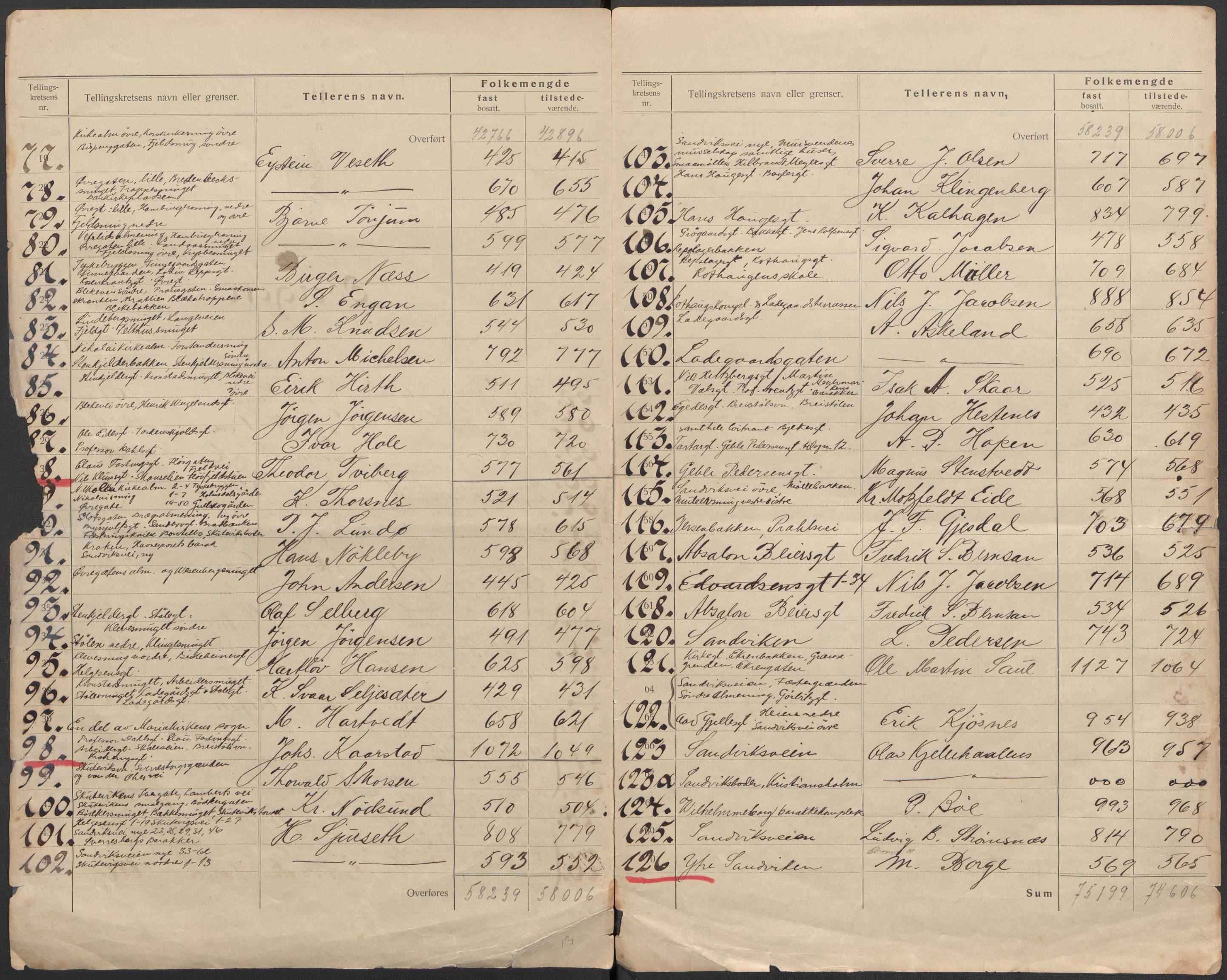 SAB, 1920 census for Bergen, 1920, p. 8