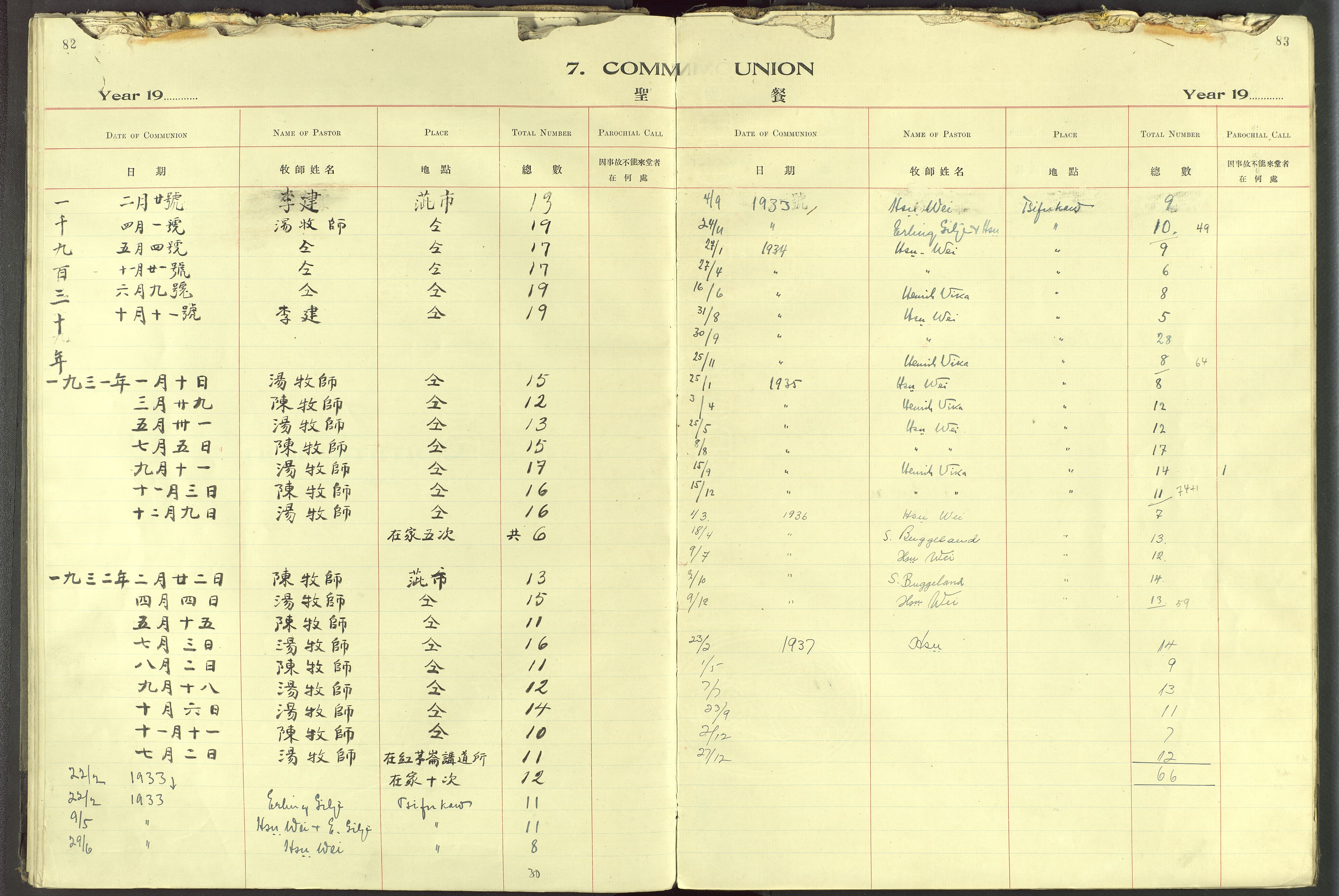 Det Norske Misjonsselskap - utland - Kina (Hunan), VID/MA-A-1065/Dm/L0096: Parish register (official) no. 134, 1923-1938, p. 82-83