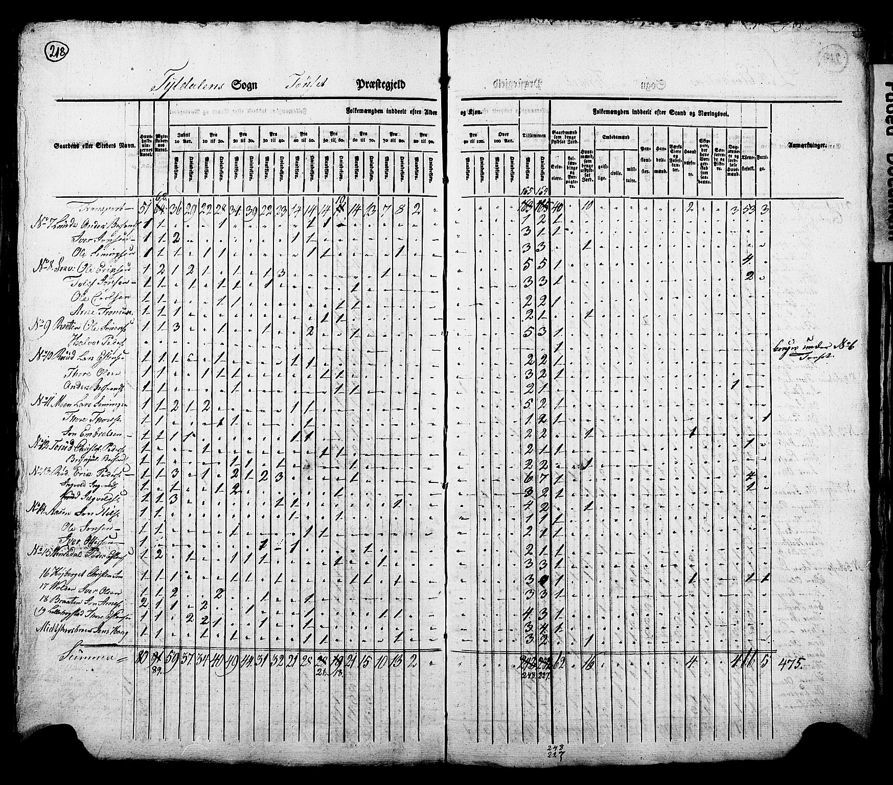 , Census 1825 for Tynset, 1825, p. 13