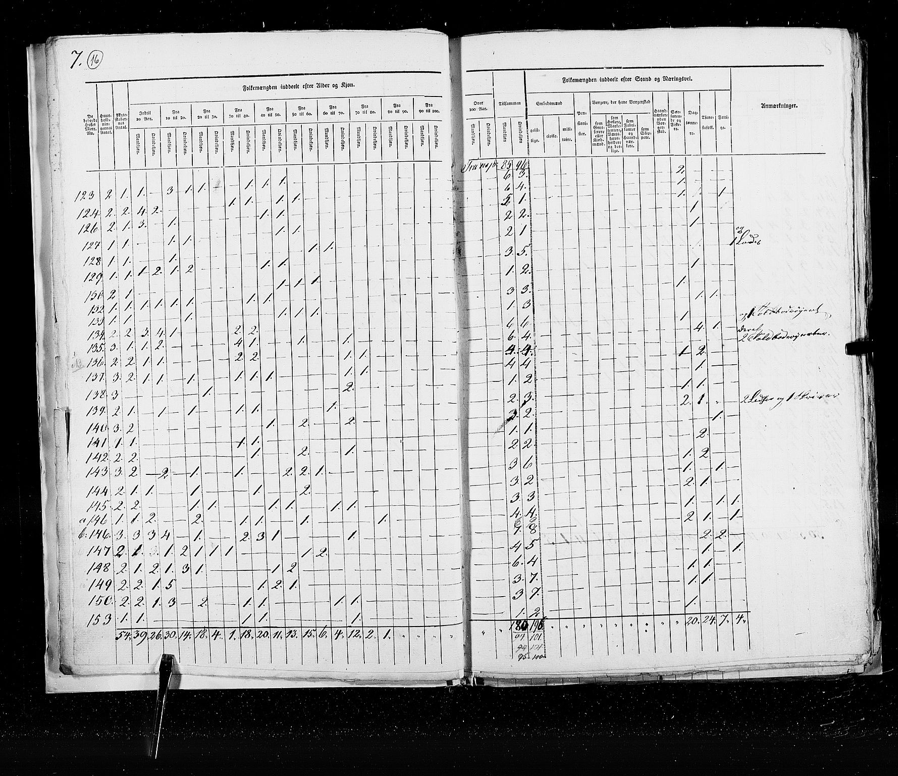 RA, Census 1825, vol. 22: Bergen, 1825, p. 16