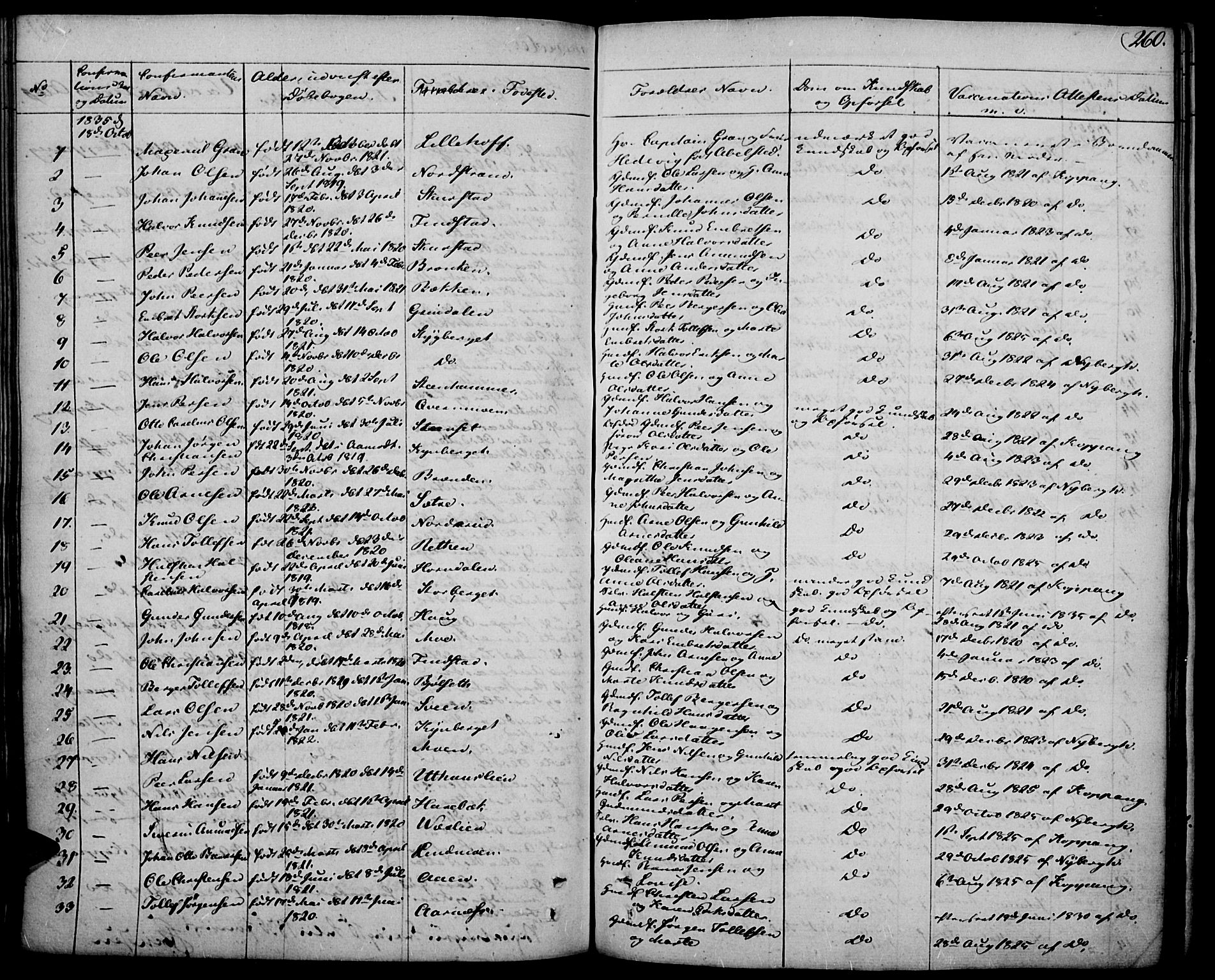 Elverum prestekontor, SAH/PREST-044/H/Ha/Haa/L0008: Parish register (official) no. 8, 1830-1842, p. 260