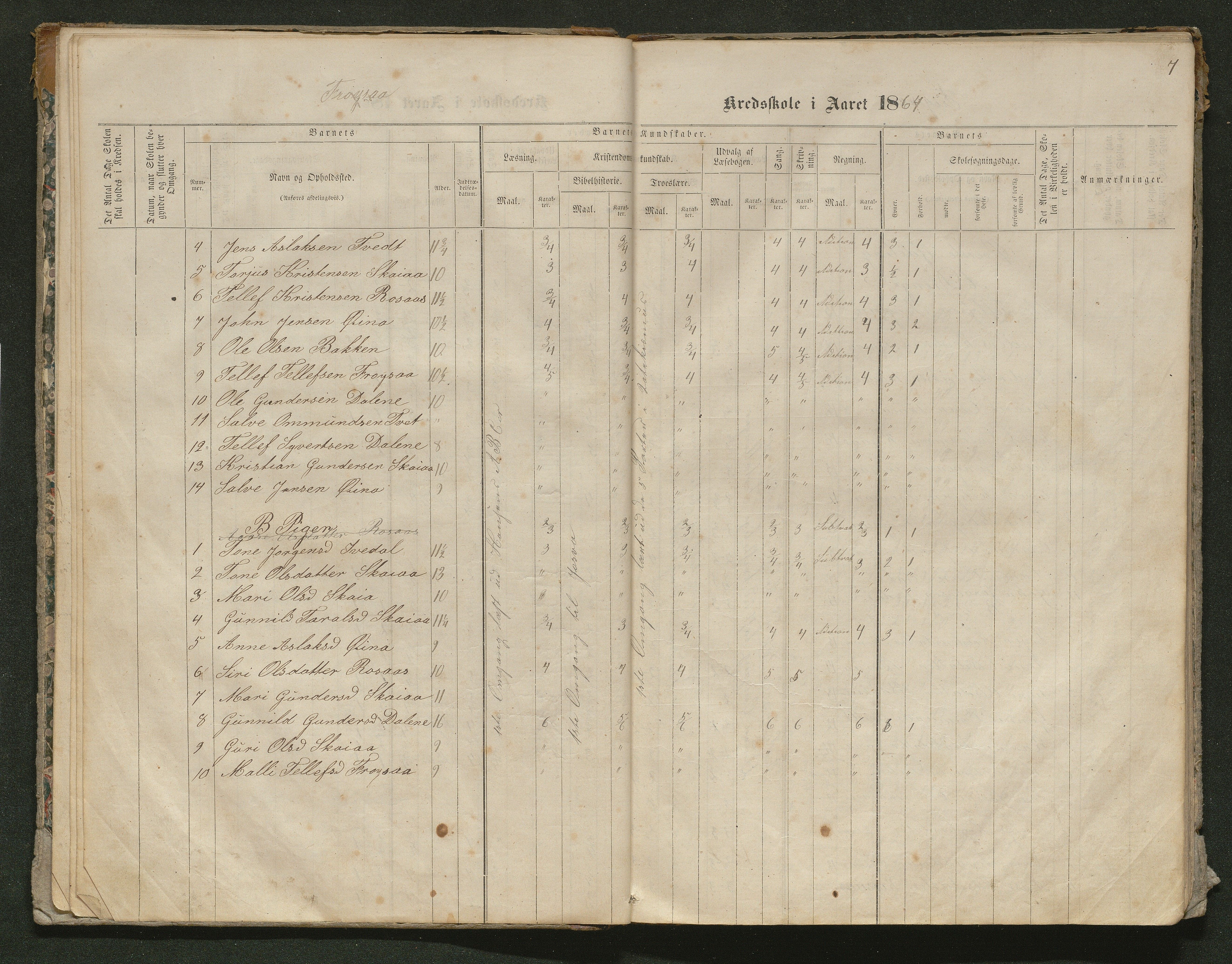 Iveland kommune, De enkelte kretsene/Skolene, AAKS/KA0935-550/A_10/L0005: Skoleprotokoll for Frøyså og Mykland krets, 1864-1881, p. 7