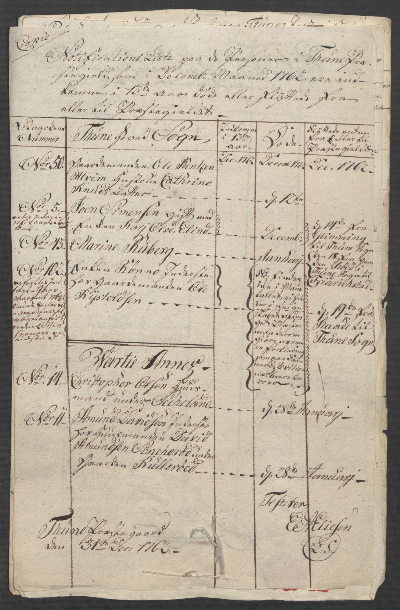 Rentekammeret inntil 1814, Reviderte regnskaper, Fogderegnskap, RA/EA-4092/R04/L0261: Ekstraskatten Moss, Onsøy, Tune, Veme og Åbygge, 1763, p. 58