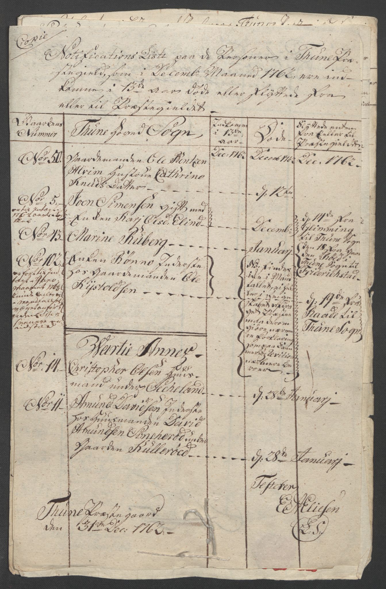 Rentekammeret inntil 1814, Reviderte regnskaper, Fogderegnskap, AV/RA-EA-4092/R04/L0261: Ekstraskatten Moss, Onsøy, Tune, Veme og Åbygge, 1763, p. 58