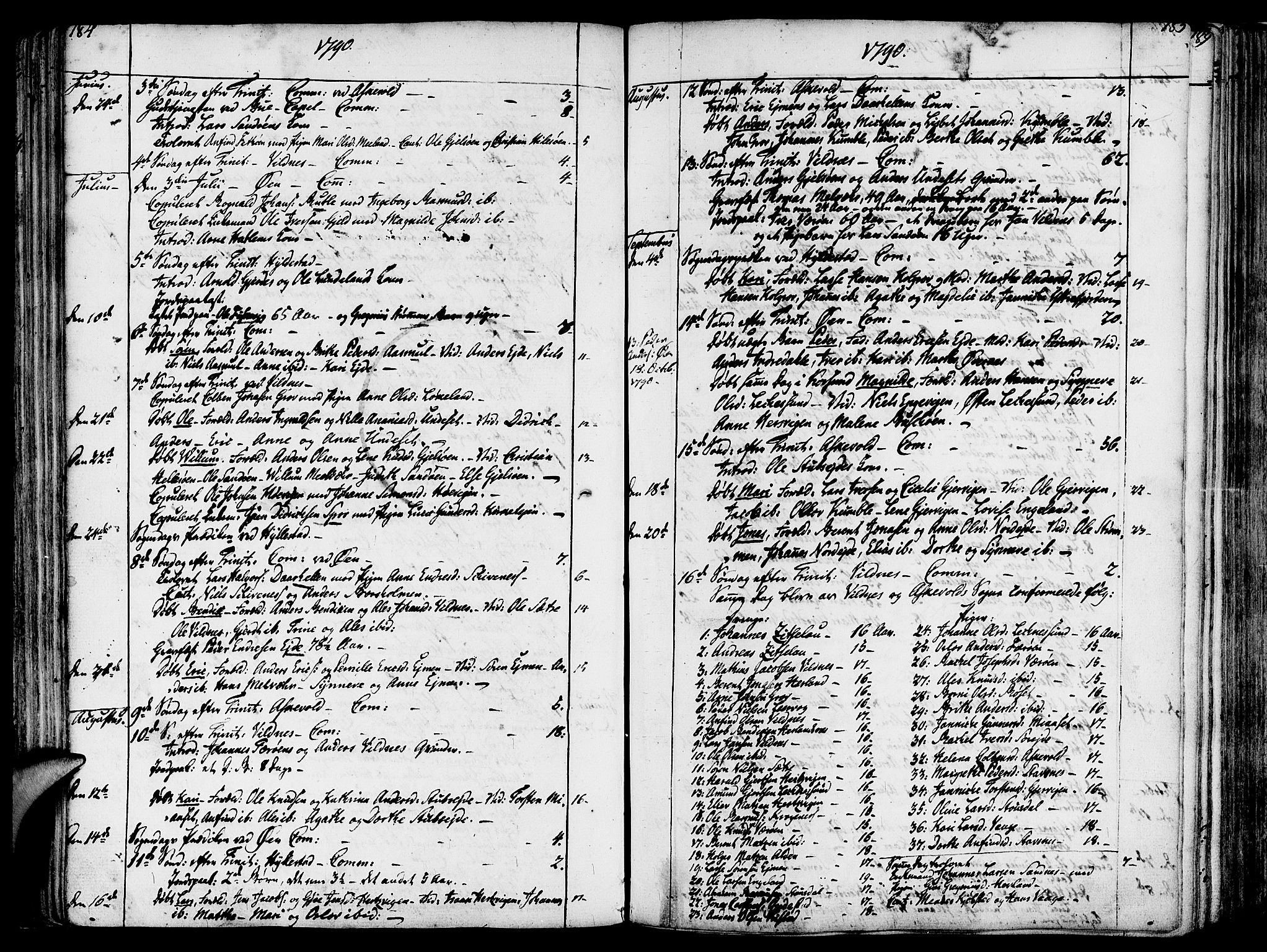 Askvoll sokneprestembete, SAB/A-79501/H/Haa/Haaa/L0009: Parish register (official) no. A 9, 1776-1821, p. 184-185