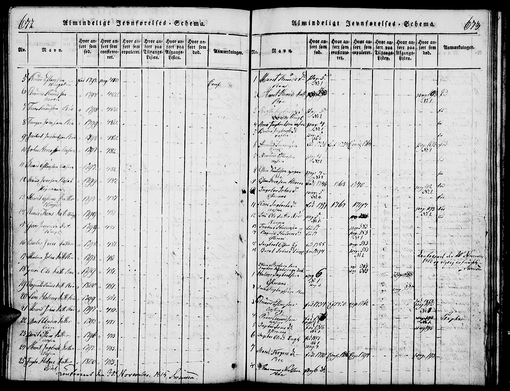 Tolga prestekontor, SAH/PREST-062/L/L0003: Parish register (copy) no. 3, 1815-1862, p. 672-673