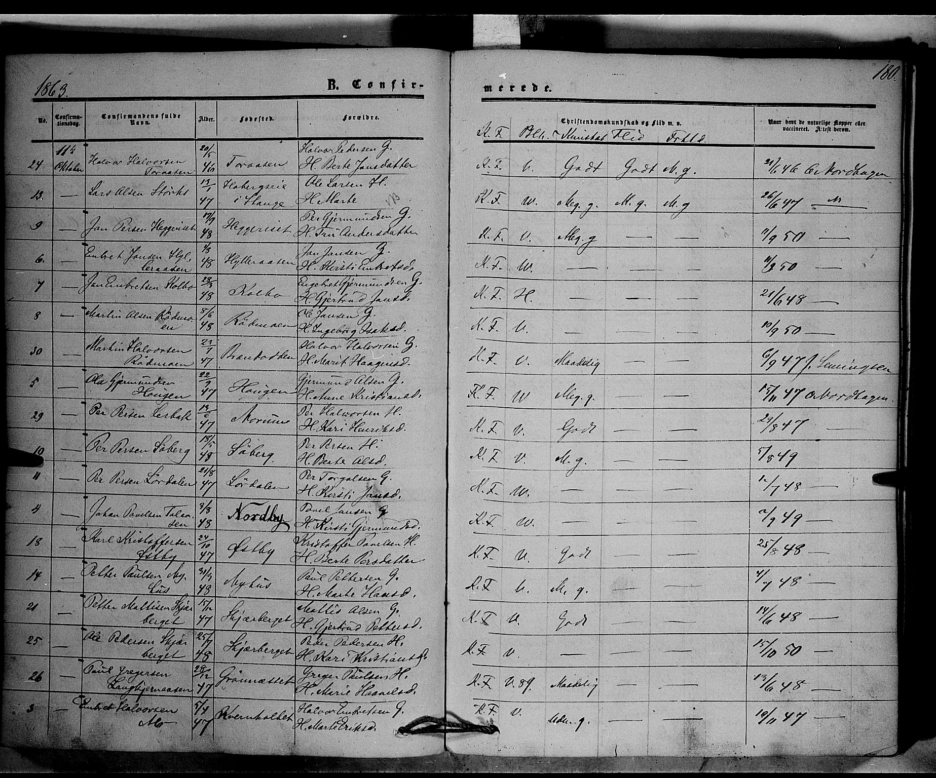 Trysil prestekontor, AV/SAH-PREST-046/H/Ha/Haa/L0005: Parish register (official) no. 5, 1851-1865, p. 180