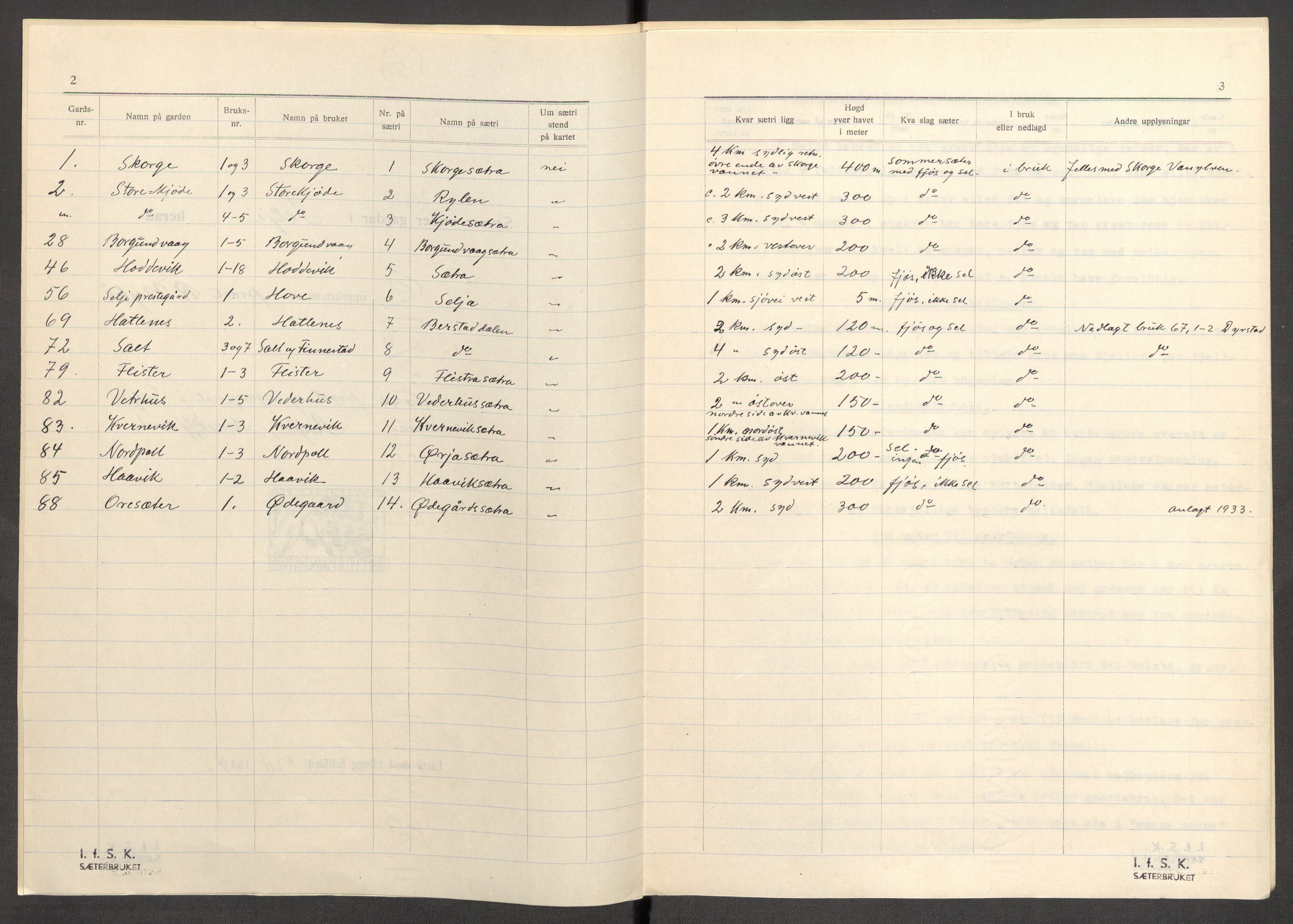 Instituttet for sammenlignende kulturforskning, RA/PA-0424/F/Fc/L0012/0001: Eske B12: / Sogn og Fjordane (perm XXXI), 1933-1937