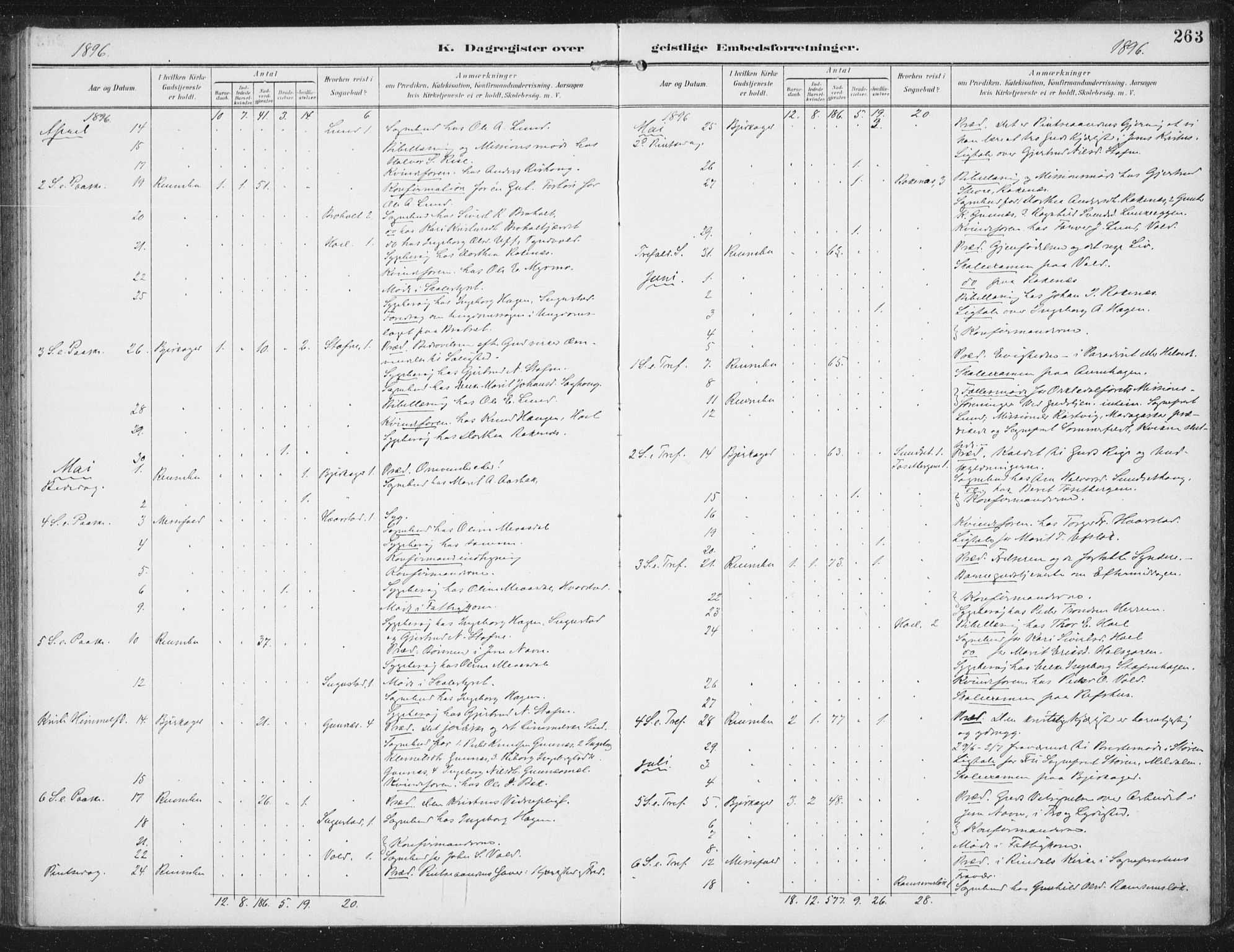 Ministerialprotokoller, klokkerbøker og fødselsregistre - Sør-Trøndelag, SAT/A-1456/674/L0872: Parish register (official) no. 674A04, 1897-1907, p. 263