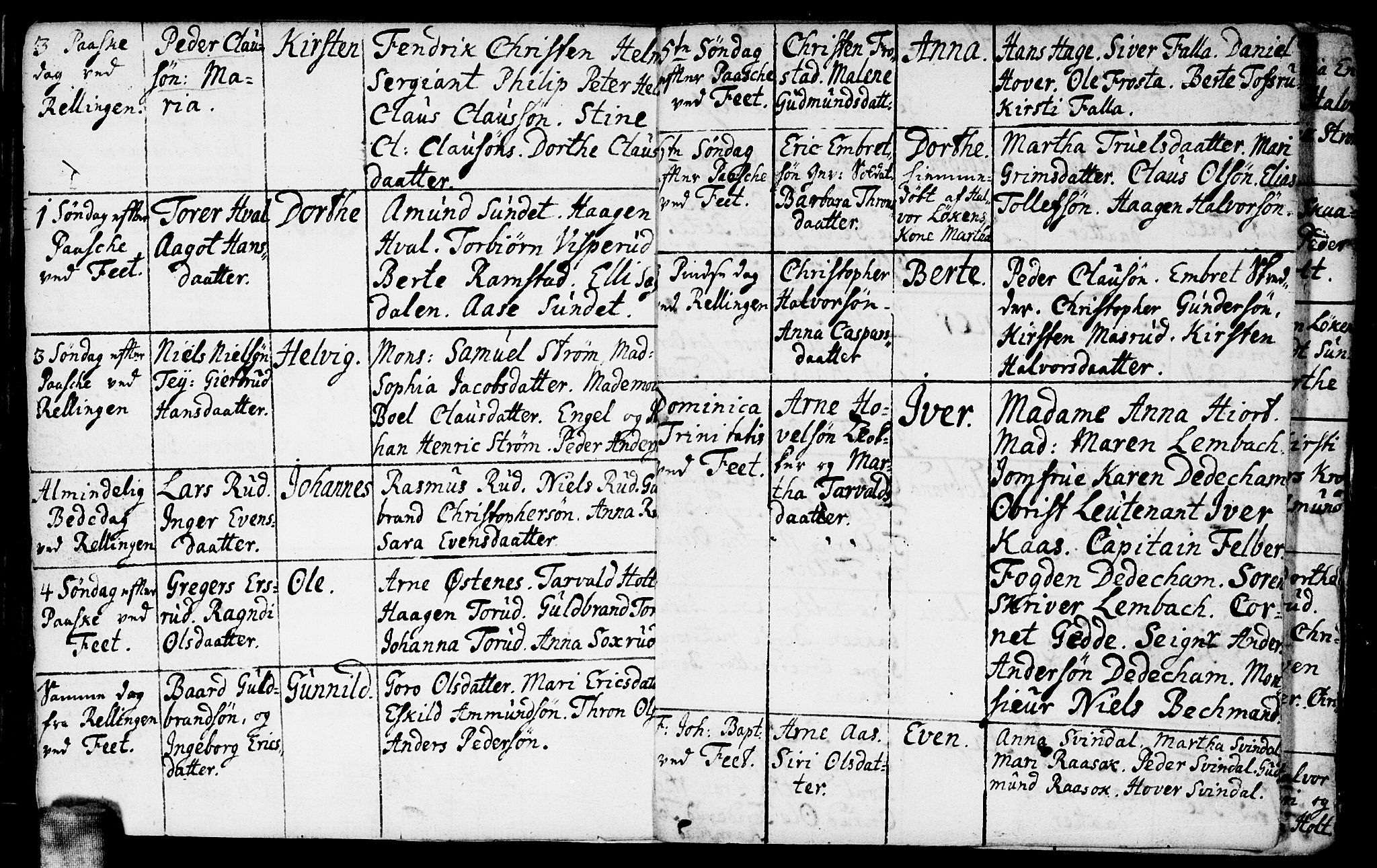 Fet prestekontor Kirkebøker, AV/SAO-A-10370a/F/Fa/L0001: Parish register (official) no. I 1, 1716-1751, p. 128
