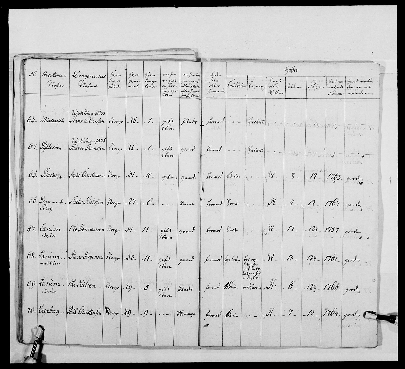 Kommanderende general (KG I) med Det norske krigsdirektorium, AV/RA-EA-5419/E/Ea/L0478: 2. Sønnafjelske dragonregiment, 1765-1767, p. 524