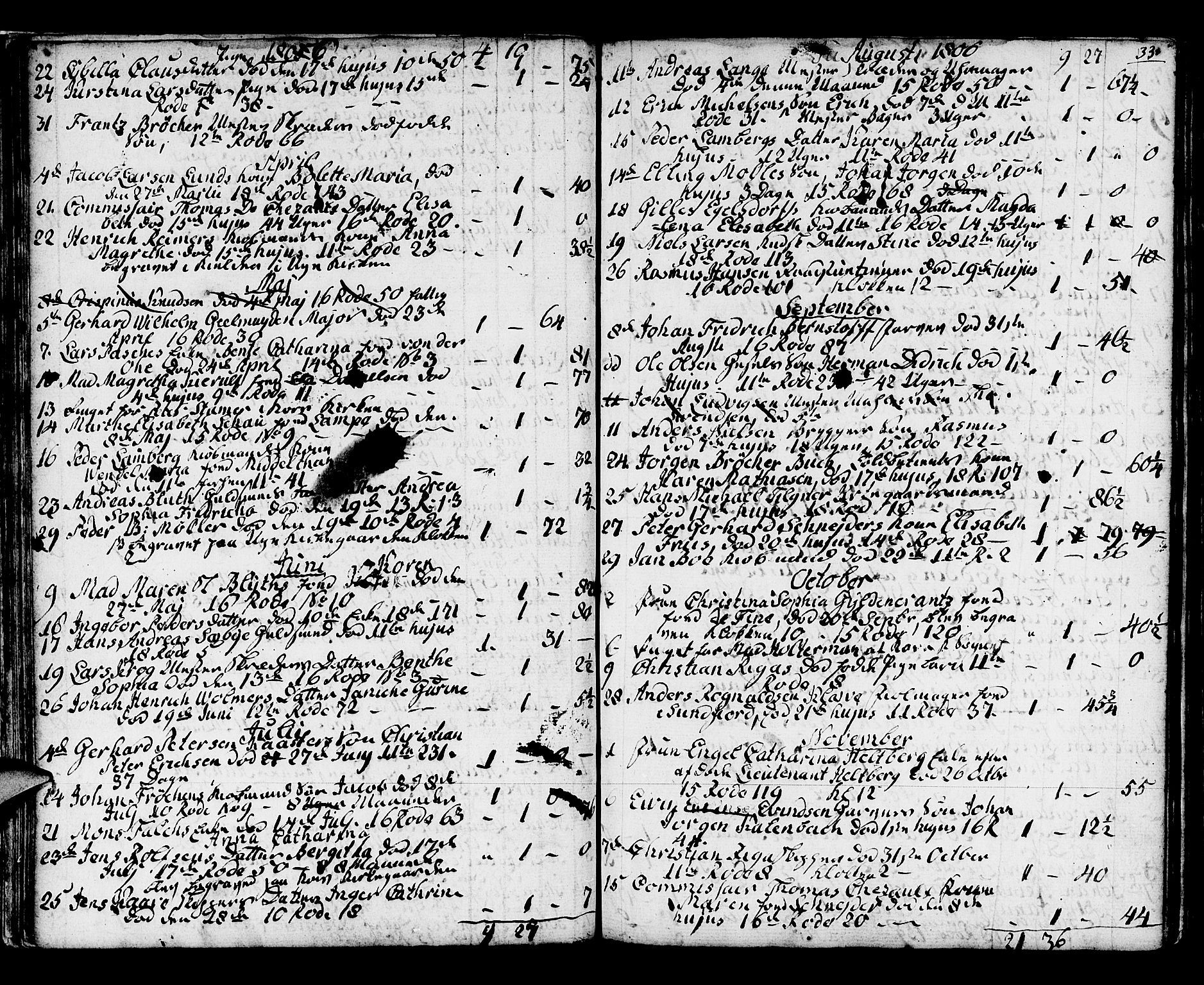 Domkirken sokneprestembete, SAB/A-74801/H/Haa/L0009: Parish register (official) no. A 9, 1776-1821, p. 33