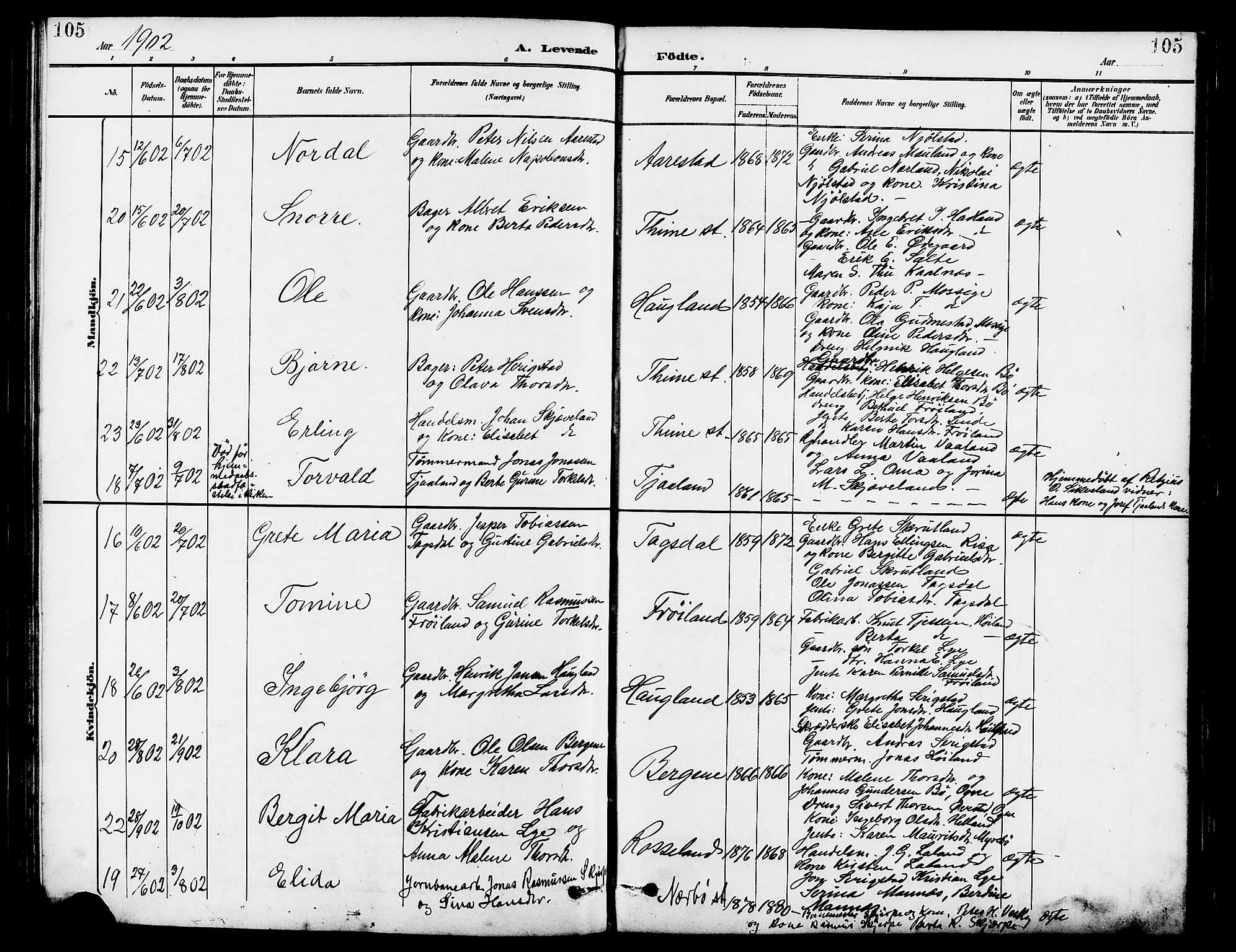 Lye sokneprestkontor, SAST/A-101794/001/30BB/L0007: Parish register (copy) no. B 8, 1889-1909, p. 105