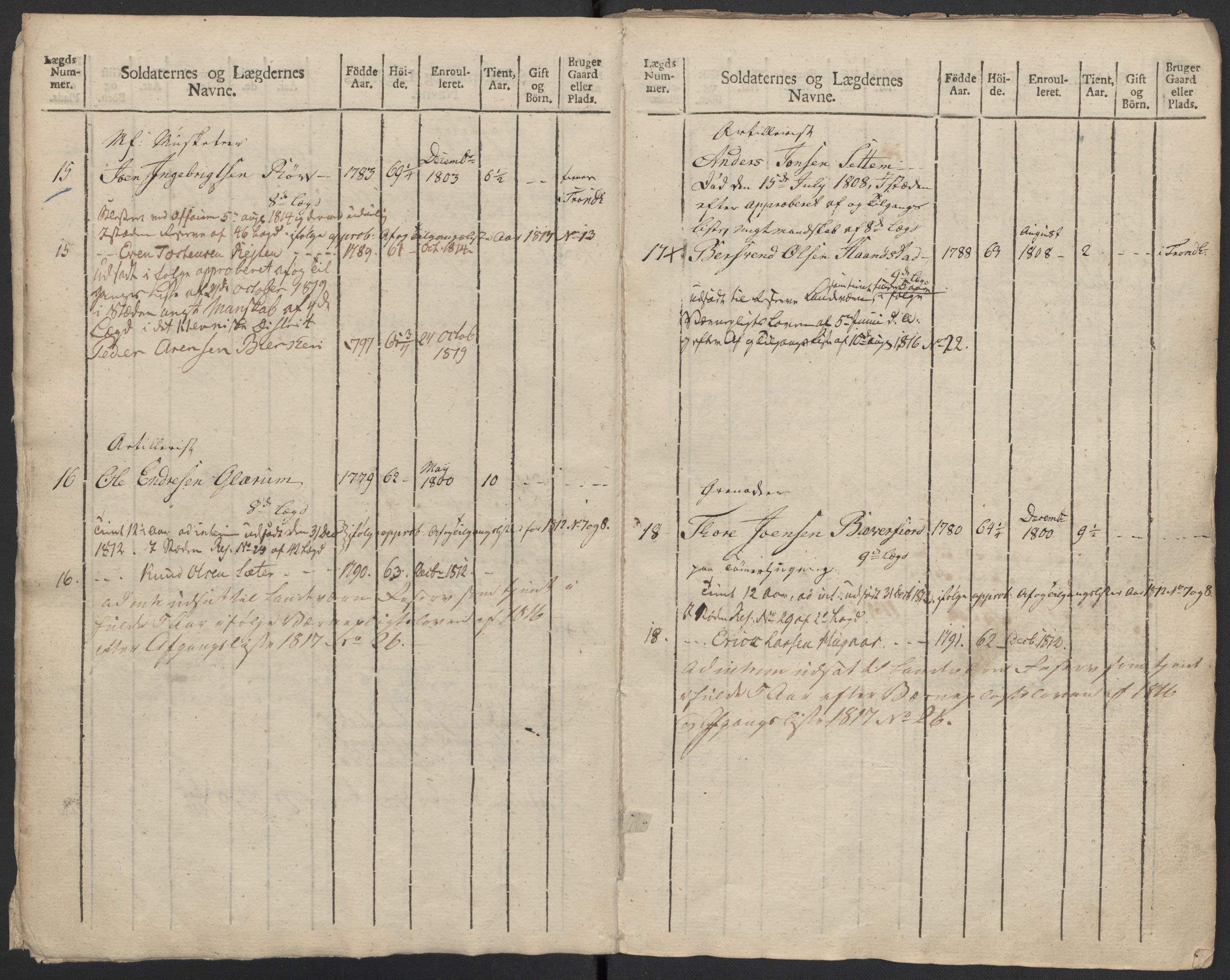 Generalitets- og kommissariatskollegiet, Det kongelige norske kommissariatskollegium, AV/RA-EA-5420/E/Eh/L0083b: 2. Trondheimske nasjonale infanteriregiment, 1810, p. 436