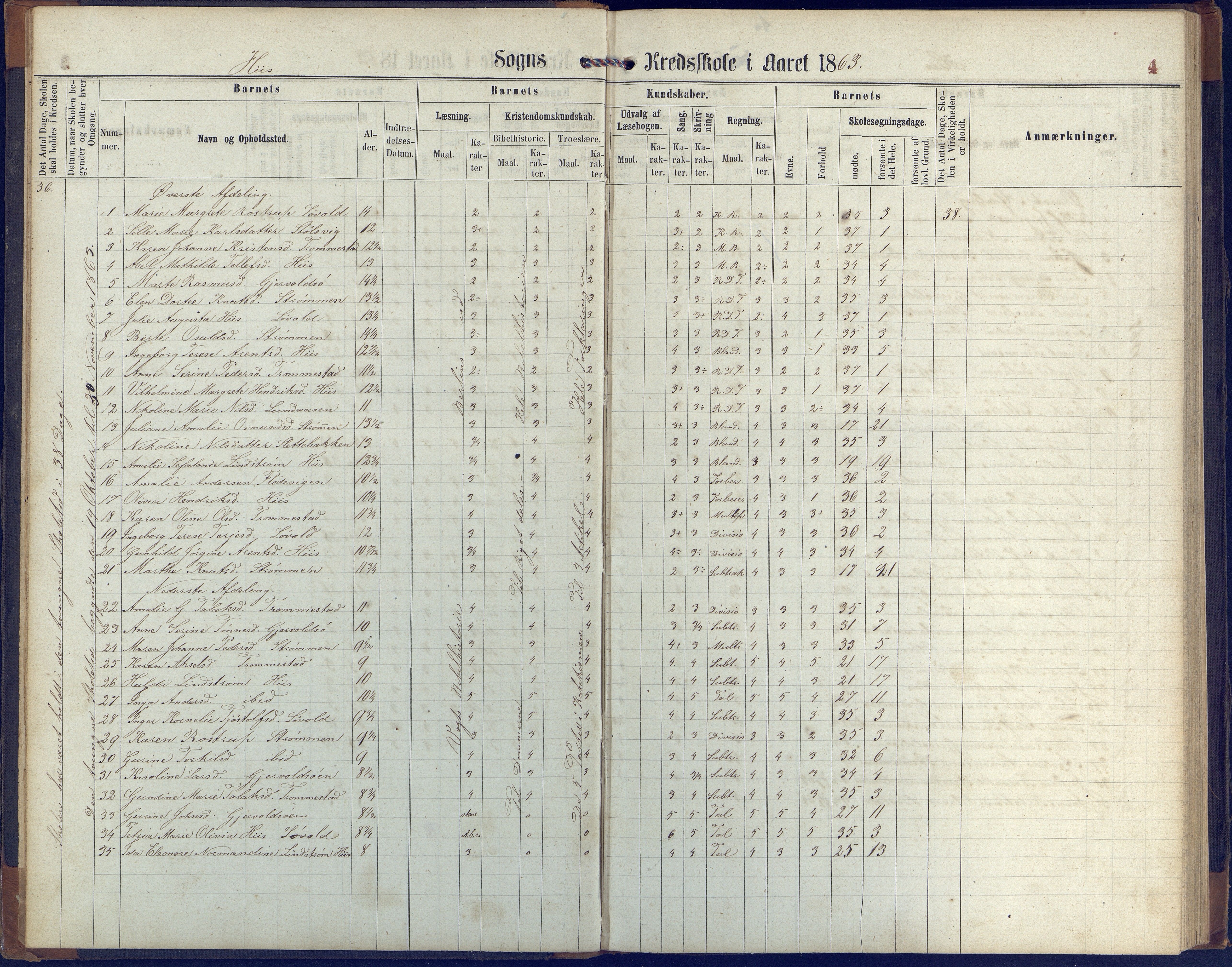 Hisøy kommune frem til 1991, AAKS/KA0922-PK/31/L0004: Skoleprotokoll, 1863-1887, p. 4