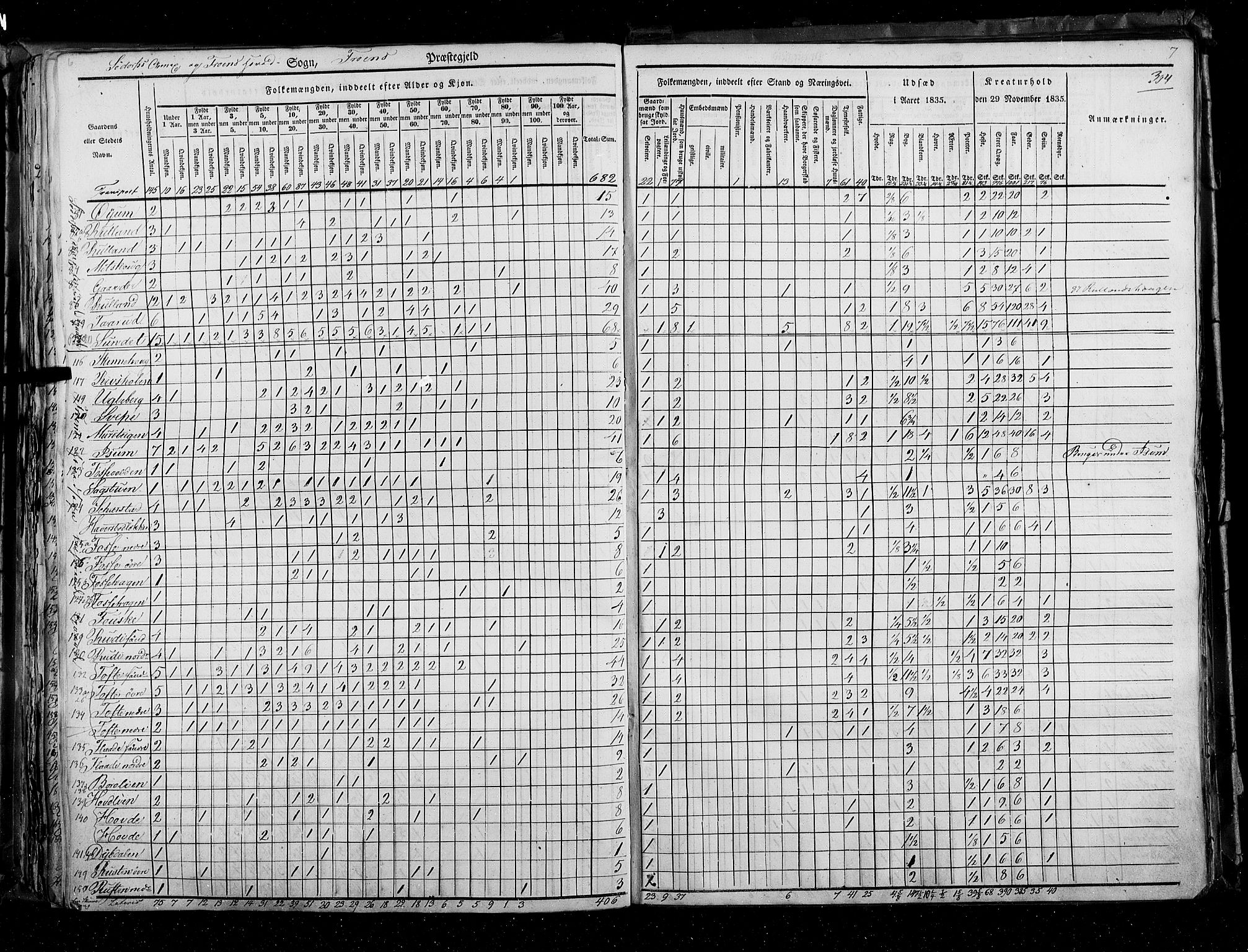 RA, Census 1835, vol. 3: Hedemarken amt og Kristians amt, 1835, p. 304