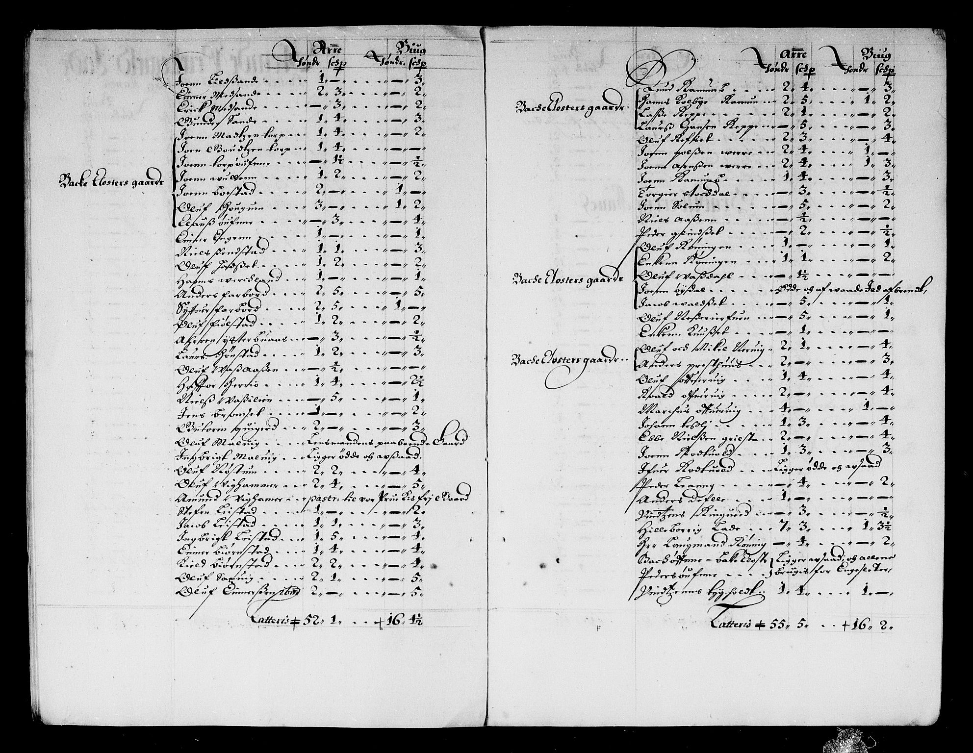 Rentekammeret inntil 1814, Reviderte regnskaper, Stiftamtstueregnskaper, Trondheim stiftamt og Nordland amt, AV/RA-EA-6044/R/Rf/L0063: Trondheim stiftamt, 1681