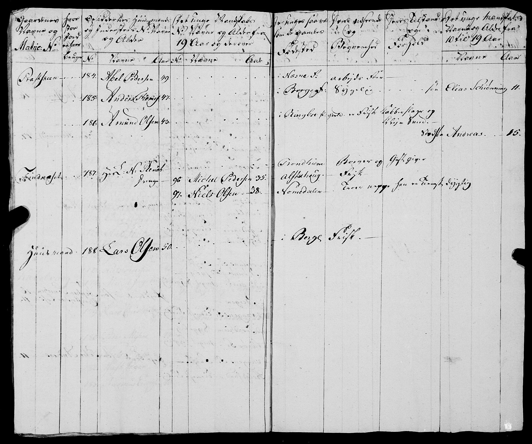 Fylkesmannen i Nordland, AV/SAT-A-0499/1.1/R/Ra/L0024: Innrulleringsmanntall for Vågan, 1806-1836, p. 16