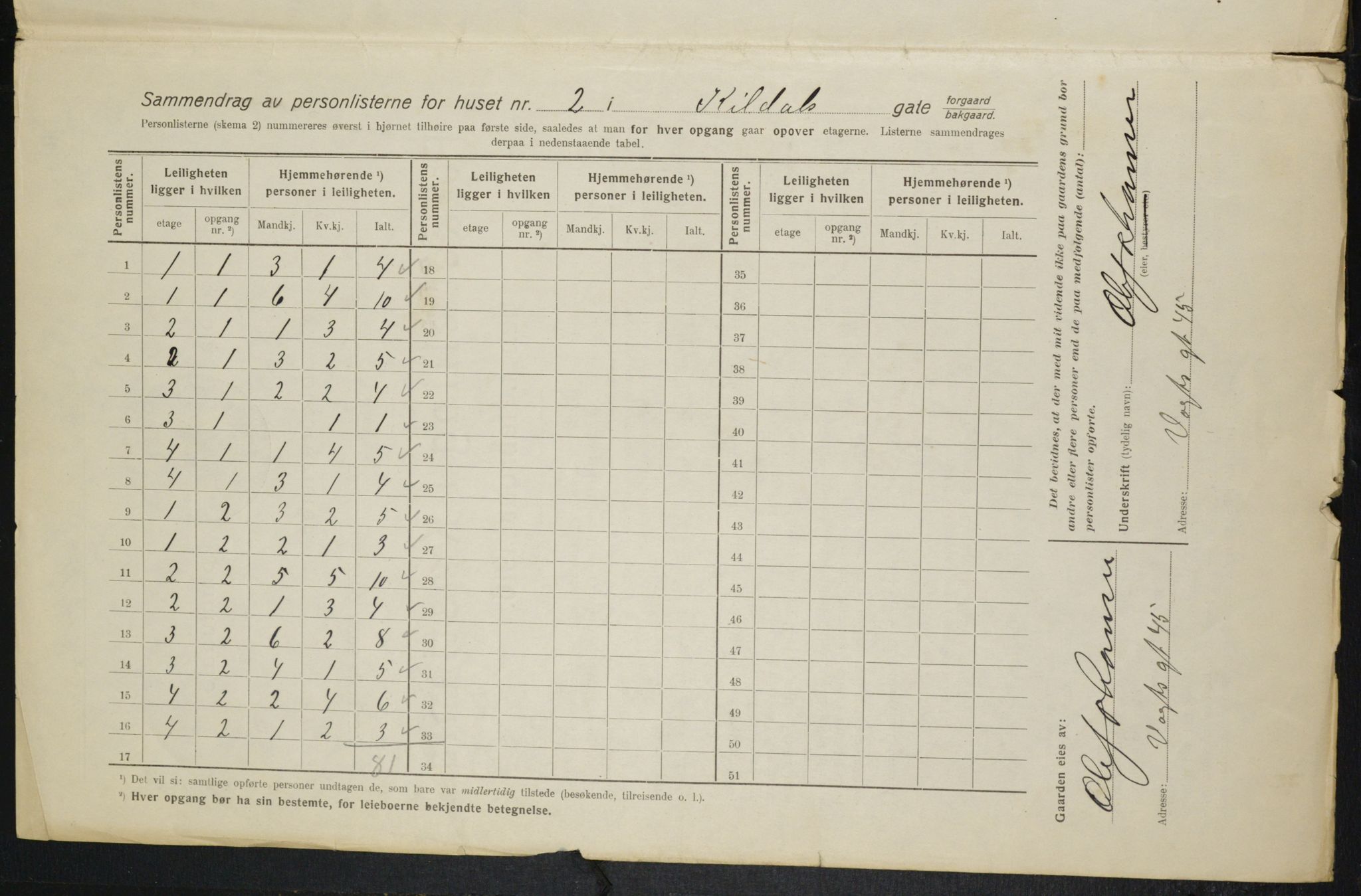 OBA, Municipal Census 1916 for Kristiania, 1916, p. 50583